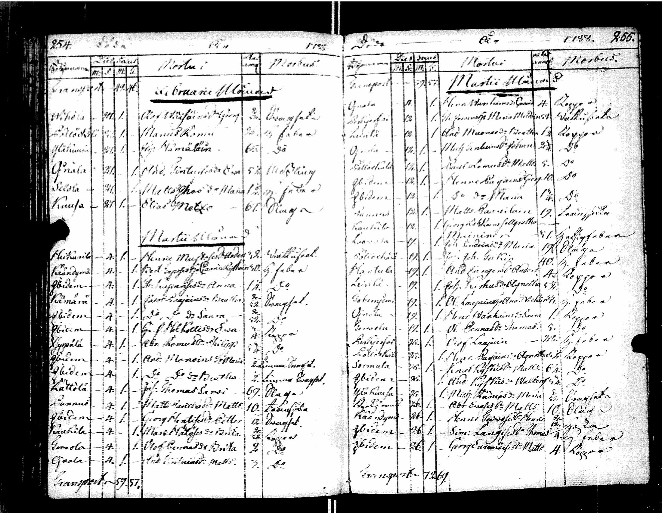 [ ../kirjat/Kirkonkirjat/muolaa/syntyneet-vihityt-kuolleet_1787-1807_uk695/kuvat/109.jpg ]