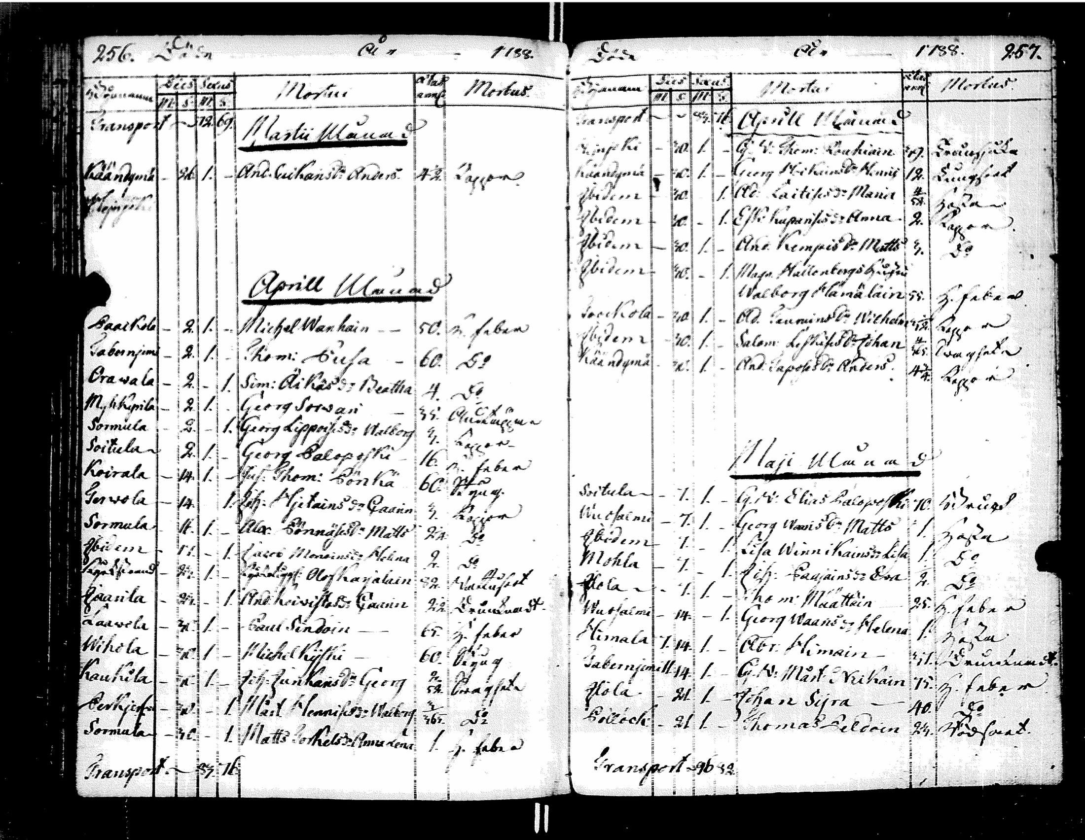 [ ../kirjat/Kirkonkirjat/muolaa/syntyneet-vihityt-kuolleet_1787-1807_uk695/kuvat/110.jpg ]