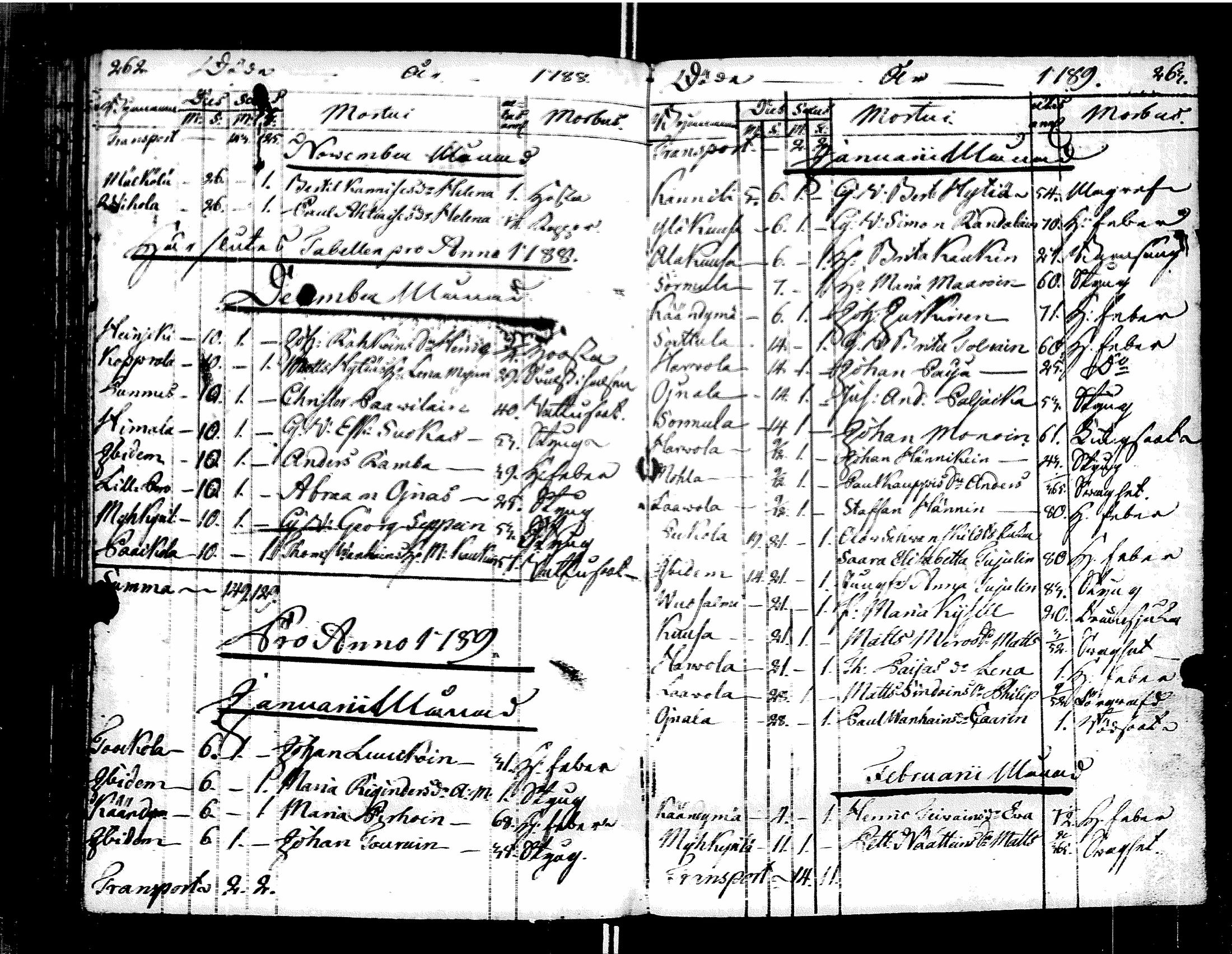 [ ../kirjat/Kirkonkirjat/muolaa/syntyneet-vihityt-kuolleet_1787-1807_uk695/kuvat/113.jpg ]