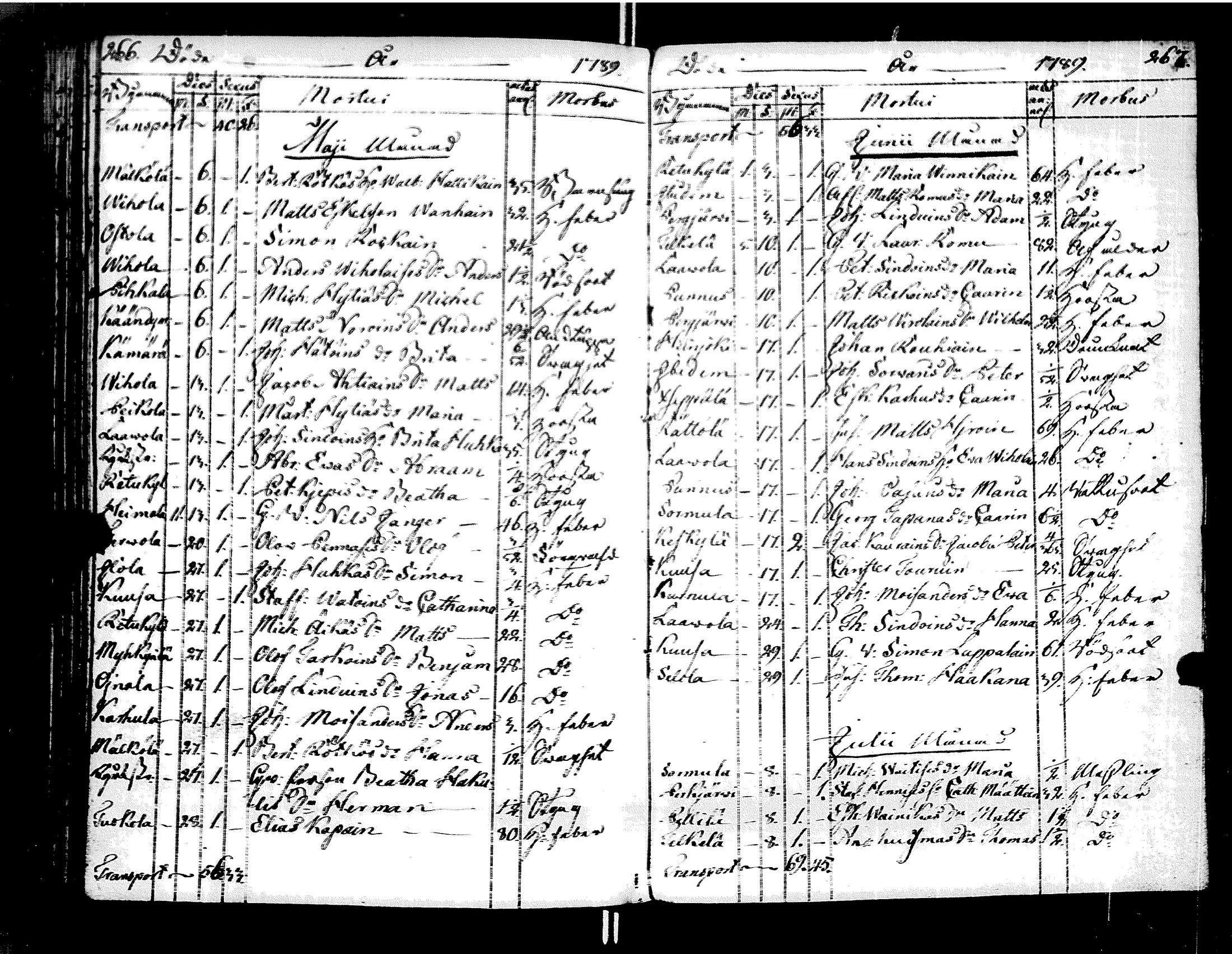 [ ../kirjat/Kirkonkirjat/muolaa/syntyneet-vihityt-kuolleet_1787-1807_uk695/kuvat/115.jpg ]