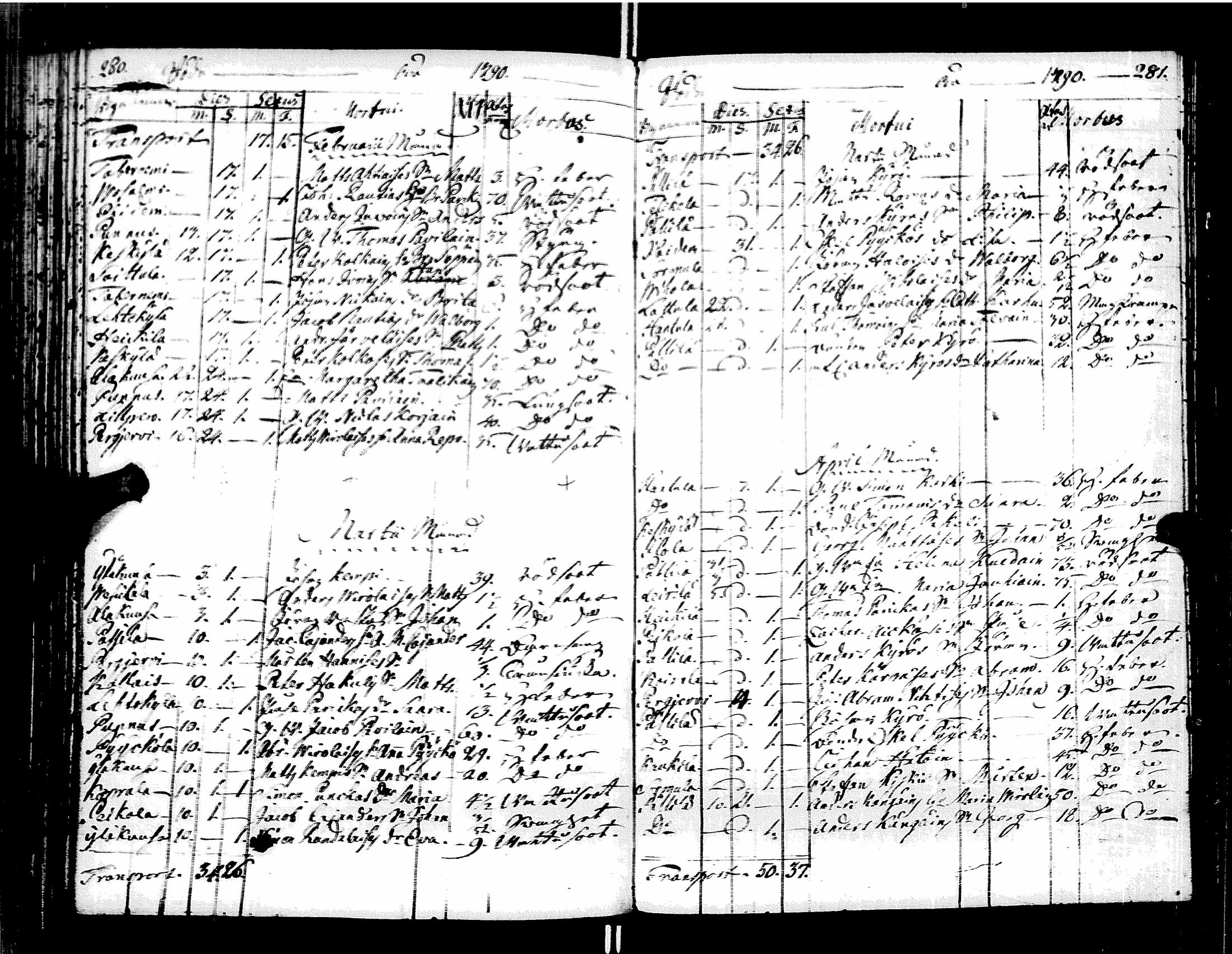 [ ../kirjat/Kirkonkirjat/muolaa/syntyneet-vihityt-kuolleet_1787-1807_uk695/kuvat/122.jpg ]