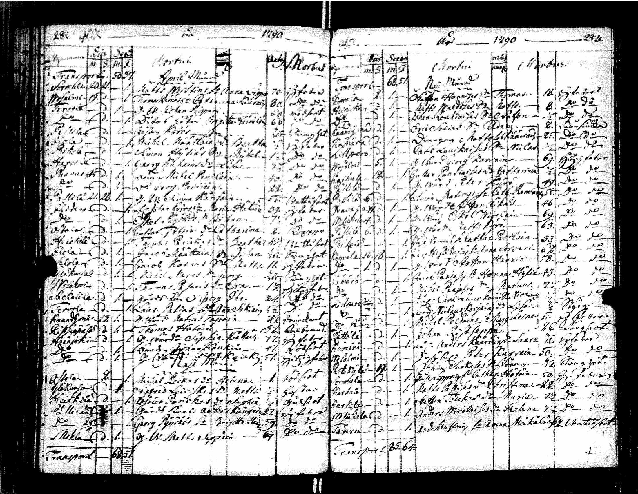 [ ../kirjat/Kirkonkirjat/muolaa/syntyneet-vihityt-kuolleet_1787-1807_uk695/kuvat/123.jpg ]