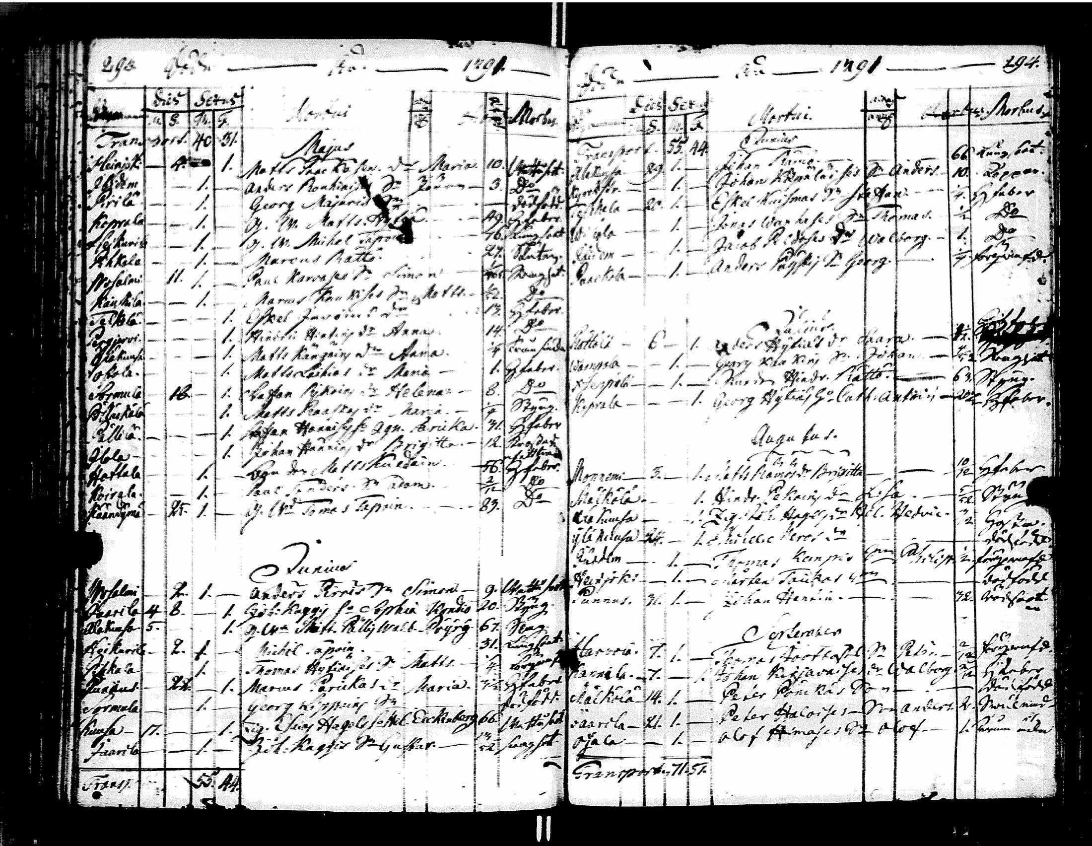 [ ../kirjat/Kirkonkirjat/muolaa/syntyneet-vihityt-kuolleet_1787-1807_uk695/kuvat/128.jpg ]