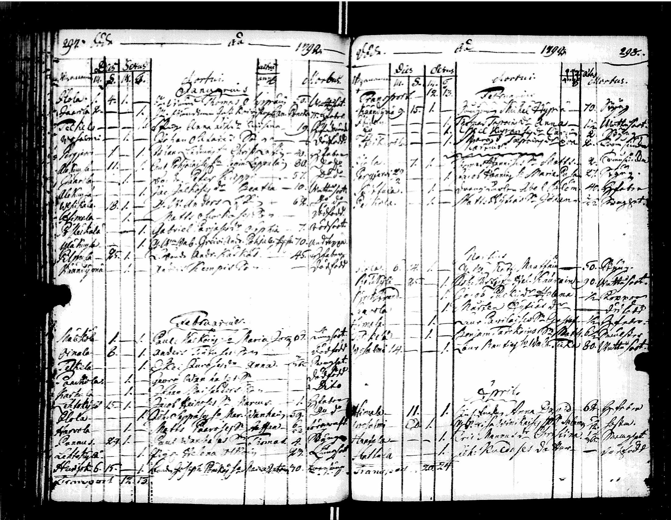 [ ../kirjat/Kirkonkirjat/muolaa/syntyneet-vihityt-kuolleet_1787-1807_uk695/kuvat/130.jpg ]