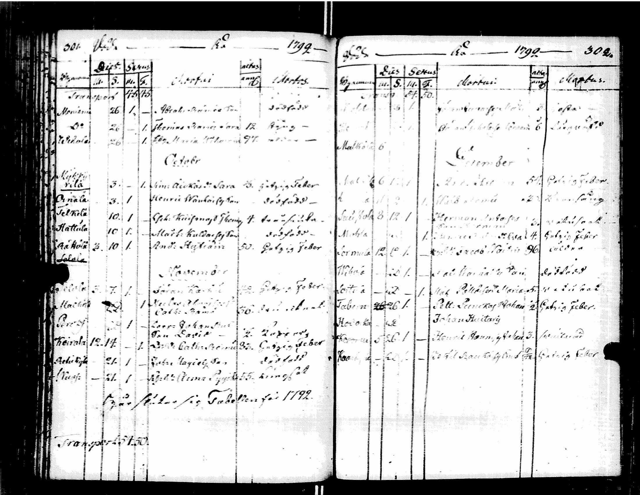 [ ../kirjat/Kirkonkirjat/muolaa/syntyneet-vihityt-kuolleet_1787-1807_uk695/kuvat/132.jpg ]