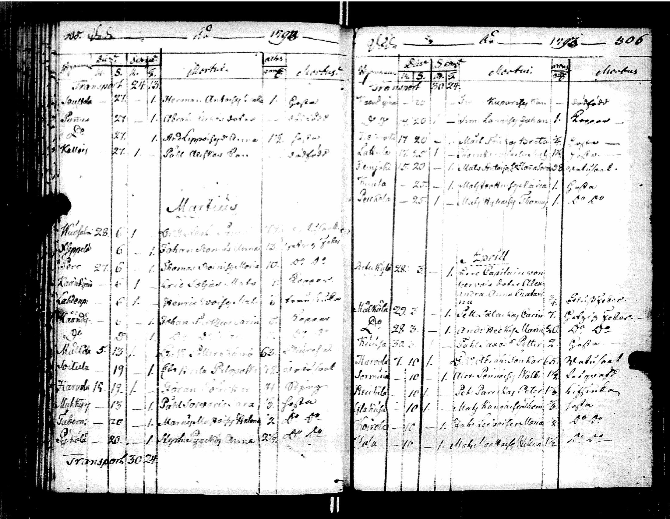 [ ../kirjat/Kirkonkirjat/muolaa/syntyneet-vihityt-kuolleet_1787-1807_uk695/kuvat/134.jpg ]