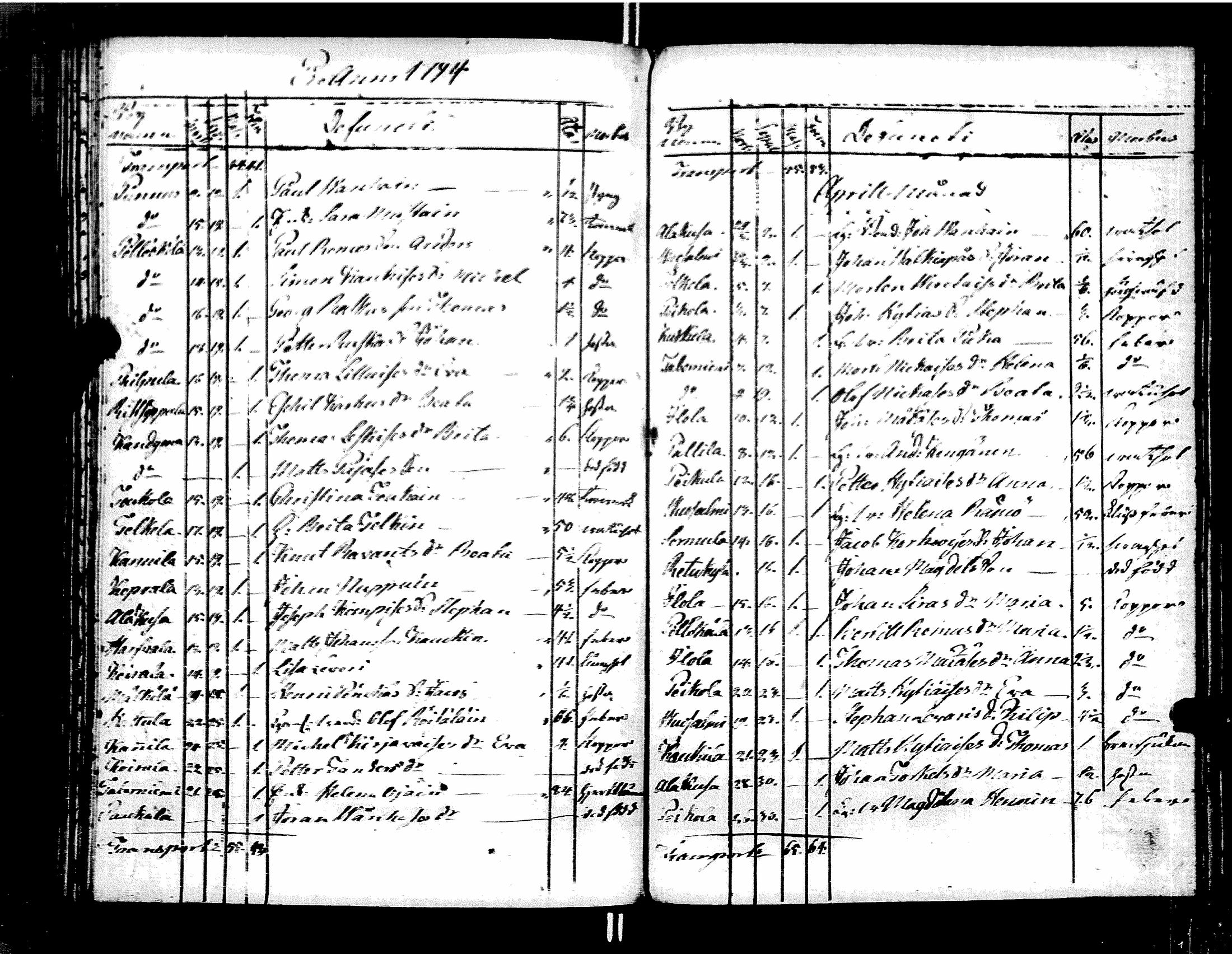 [ ../kirjat/Kirkonkirjat/muolaa/syntyneet-vihityt-kuolleet_1787-1807_uk695/kuvat/140.jpg ]