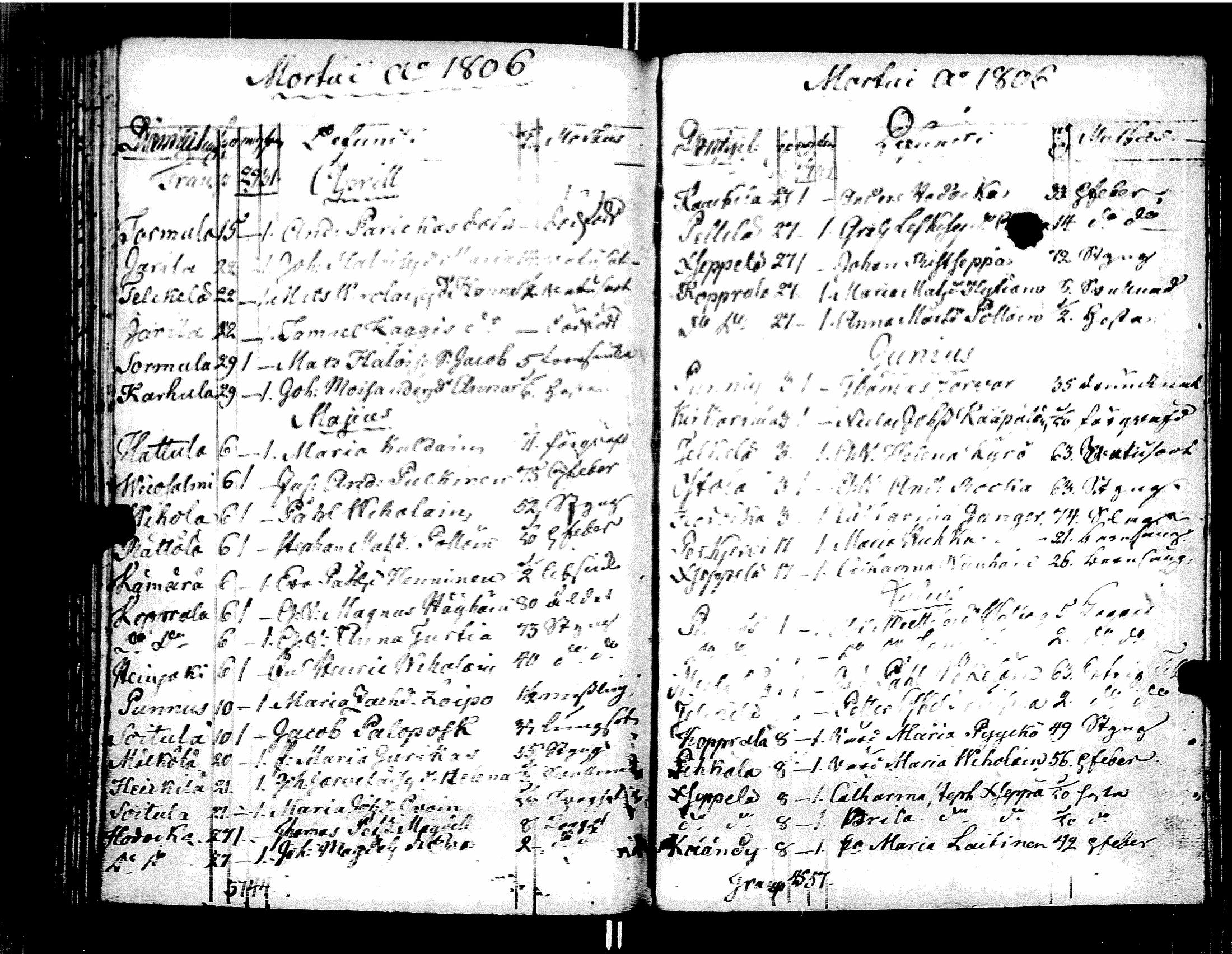 [ ../kirjat/Kirkonkirjat/muolaa/syntyneet-vihityt-kuolleet_1787-1807_uk695/kuvat/149.jpg ]
