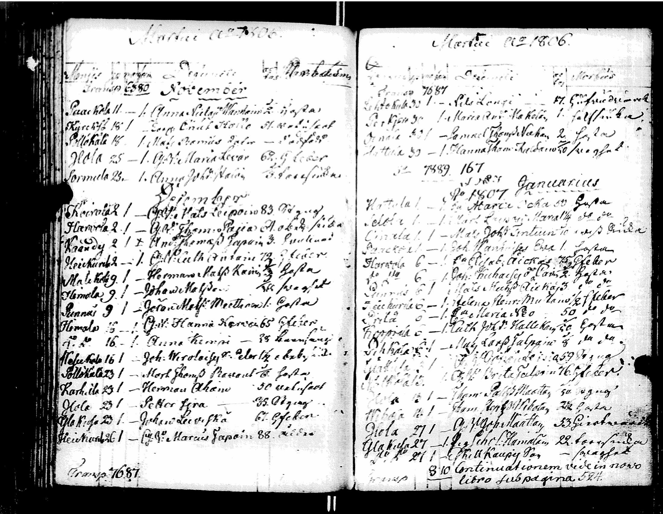 [ ../kirjat/Kirkonkirjat/muolaa/syntyneet-vihityt-kuolleet_1787-1807_uk695/kuvat/151.jpg ]