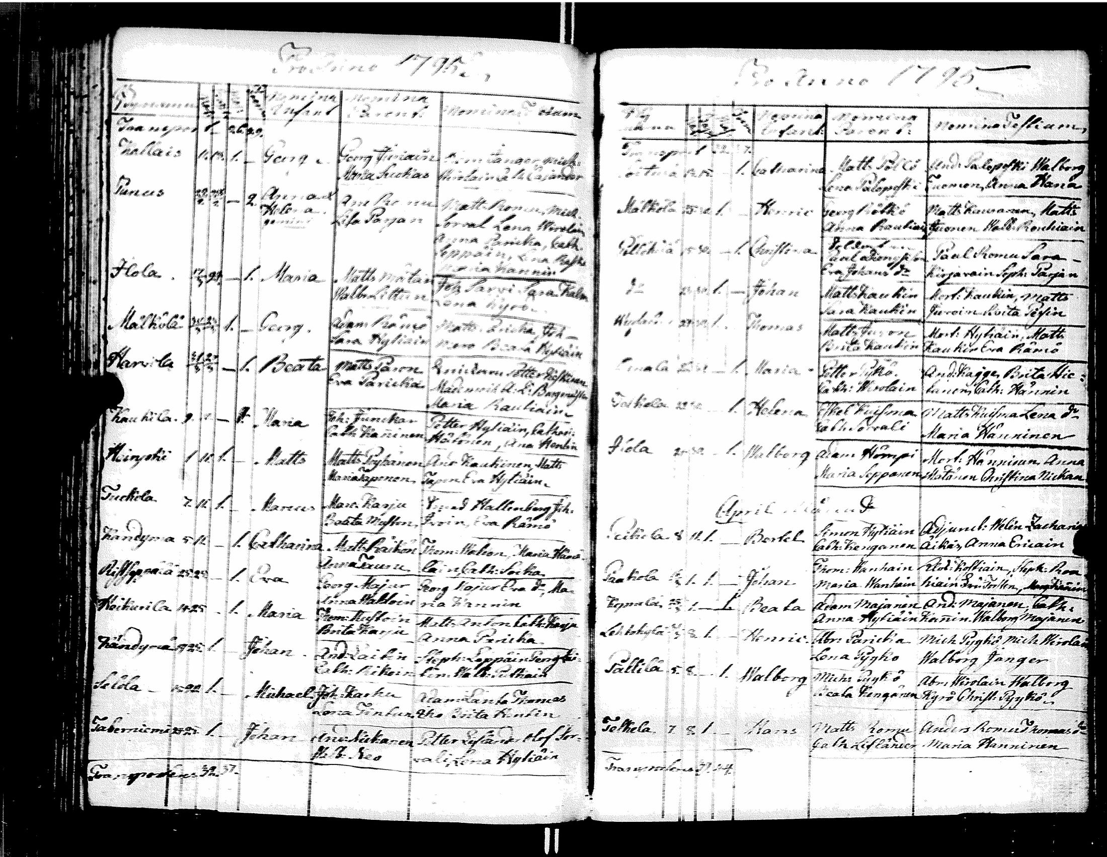 [ ../kirjat/Kirkonkirjat/muolaa/syntyneet-vihityt-kuolleet_1787-1807_uk695/kuvat/154.jpg ]