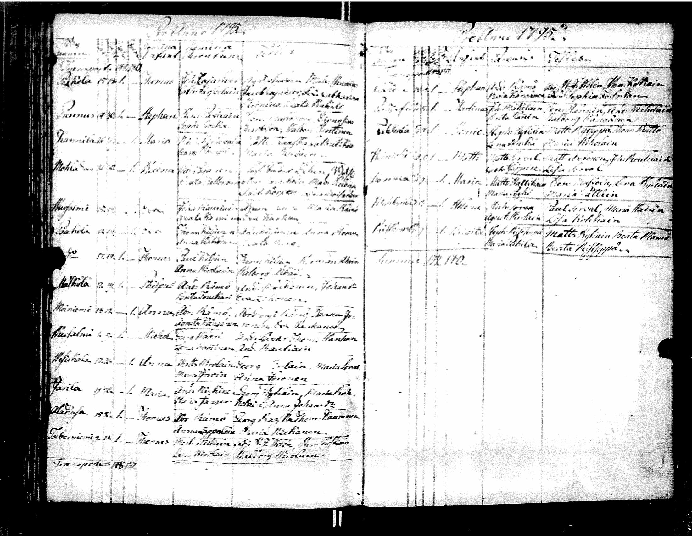 [ ../kirjat/Kirkonkirjat/muolaa/syntyneet-vihityt-kuolleet_1787-1807_uk695/kuvat/162.jpg ]