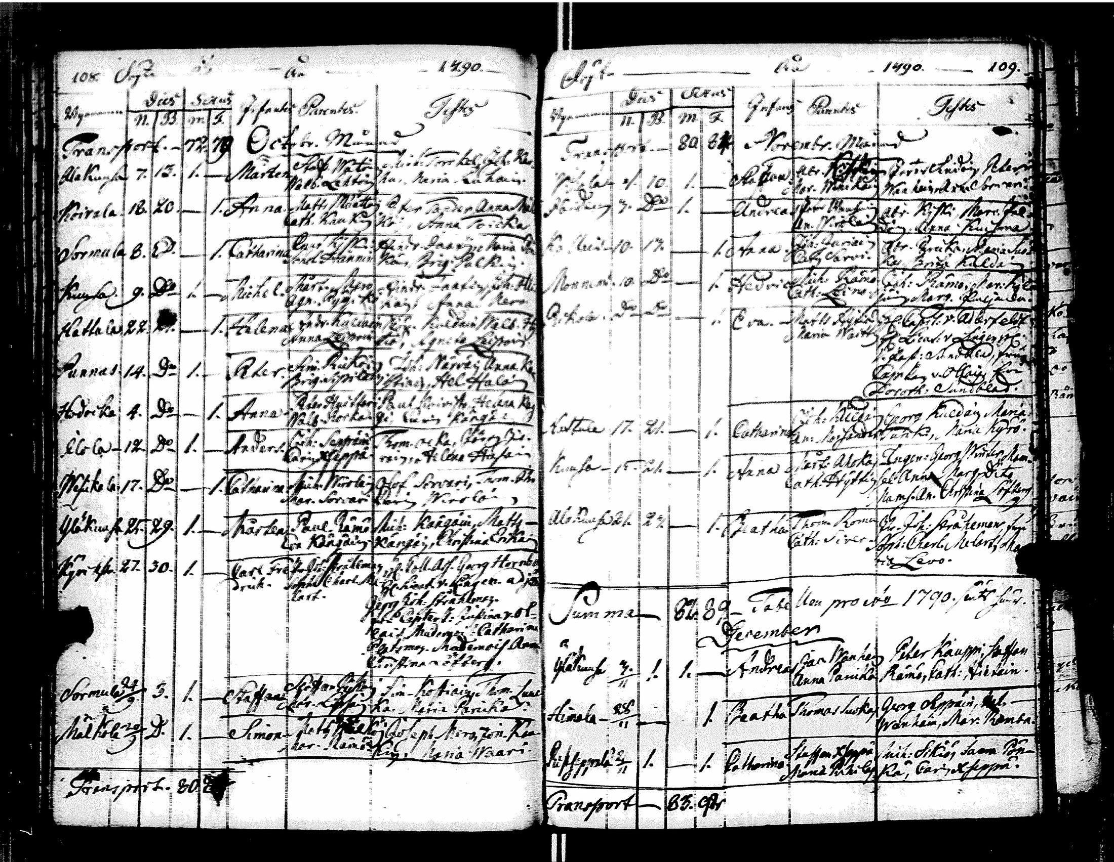 [ ../kirjat/Kirkonkirjat/muolaa/syntyneet-vihityt-kuolleet_1787-1807_uk695/kuvat/58.jpg ]