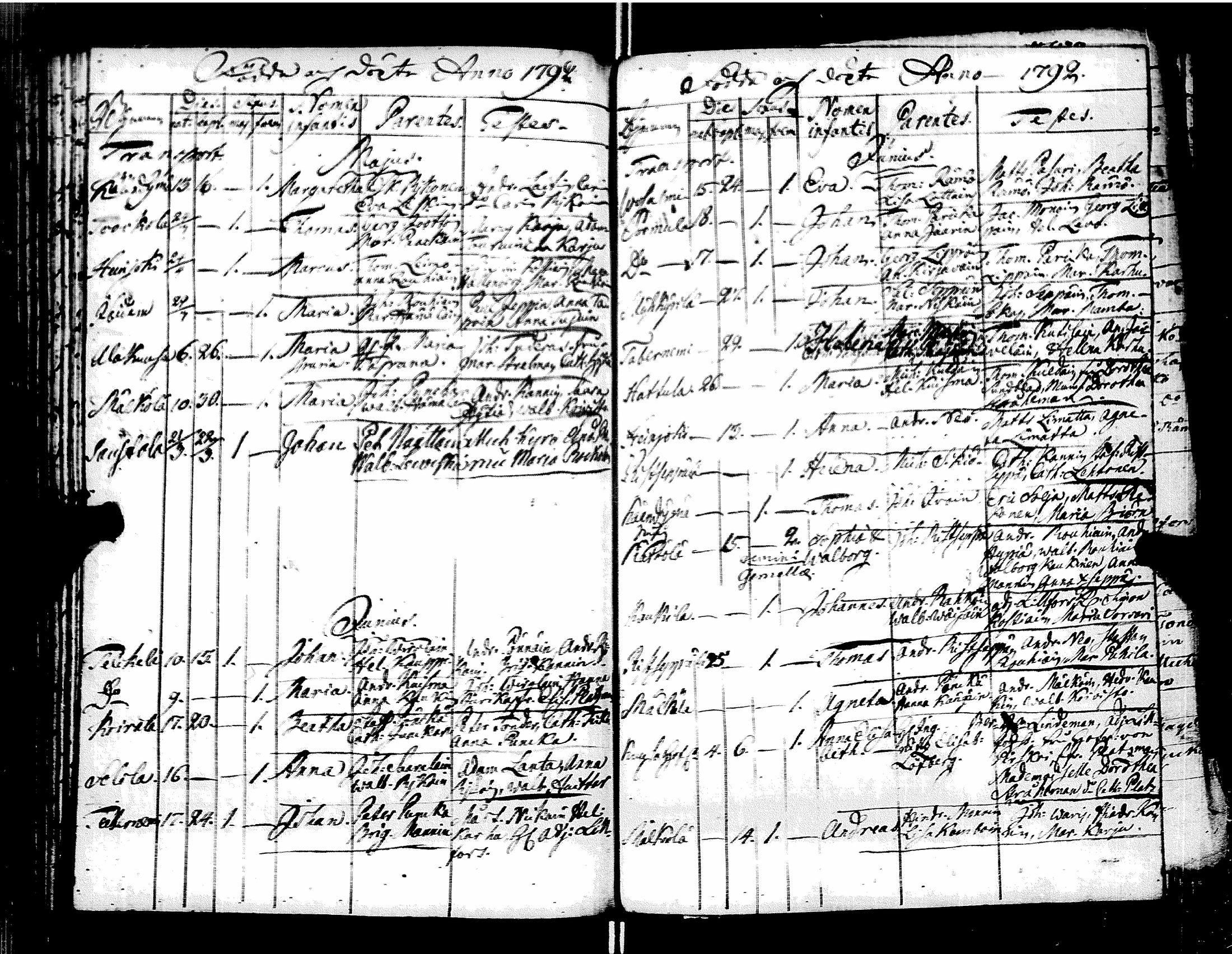[ ../kirjat/Kirkonkirjat/muolaa/syntyneet-vihityt-kuolleet_1787-1807_uk695/kuvat/75.jpg ]