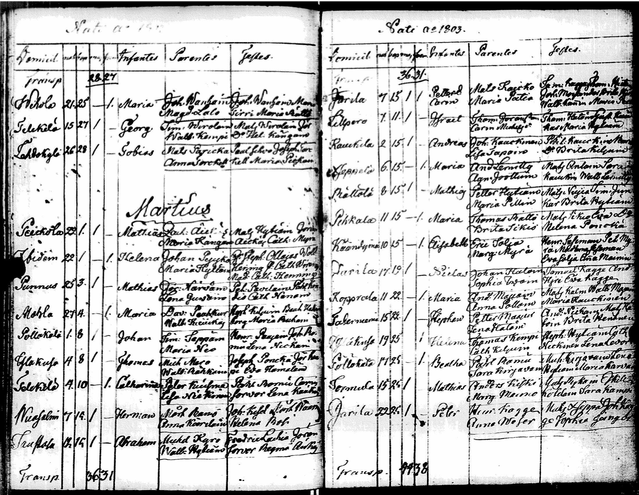 [ ../kirjat/Kirkonkirjat/muolaa/syntyneet-vihityt-kuolleet_1796-1806_uk695/kuvat/101.jpg ]