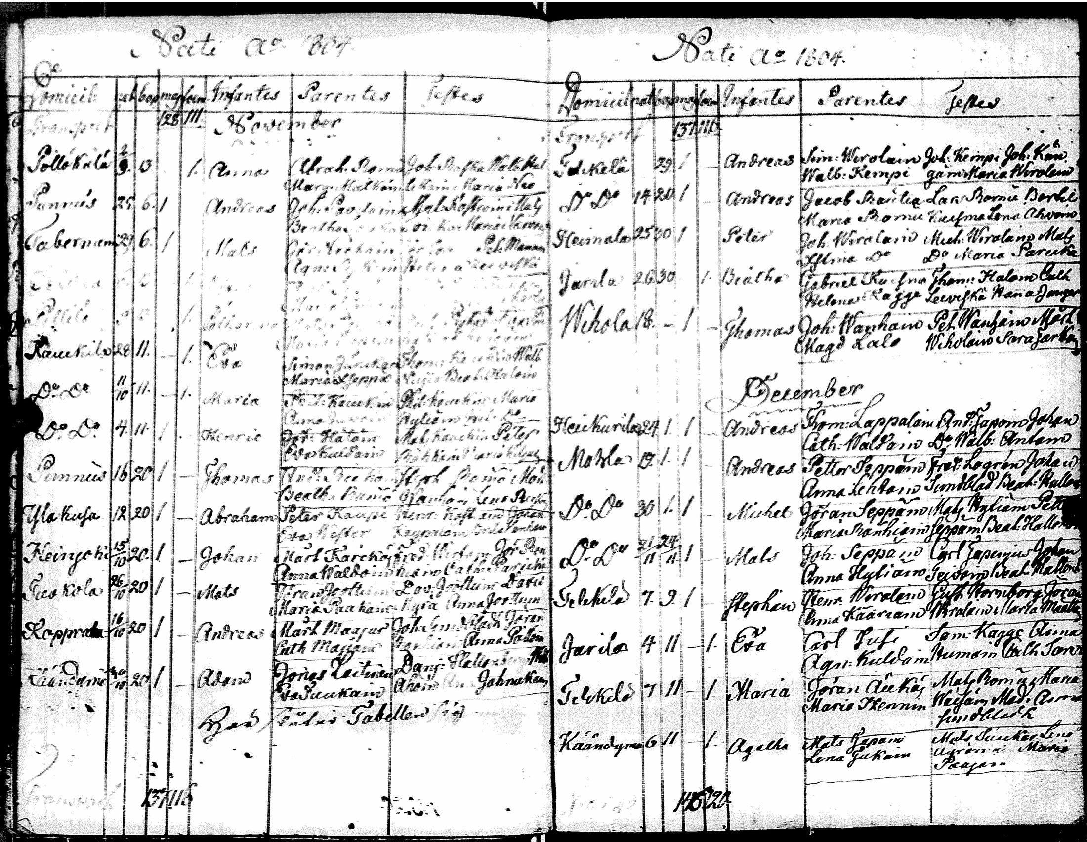 [ ../kirjat/Kirkonkirjat/muolaa/syntyneet-vihityt-kuolleet_1796-1806_uk695/kuvat/117.jpg ]