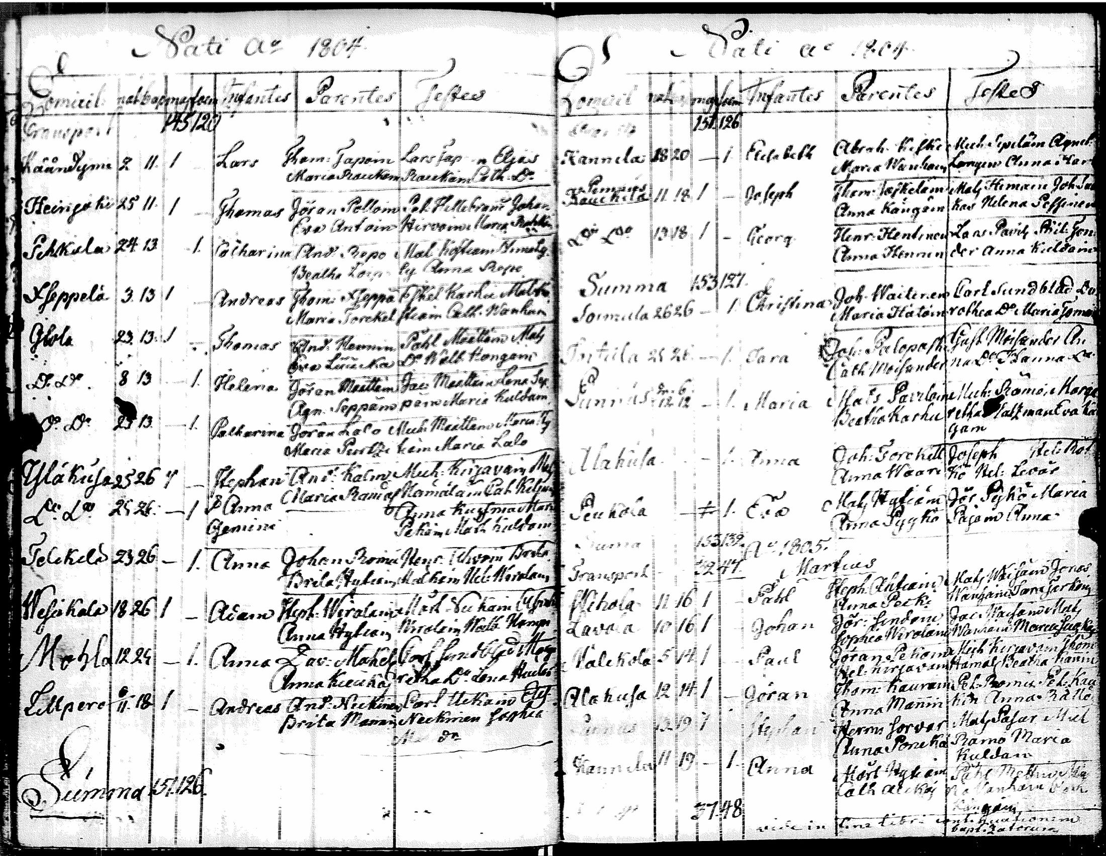 [ ../kirjat/Kirkonkirjat/muolaa/syntyneet-vihityt-kuolleet_1796-1806_uk695/kuvat/118.jpg ]