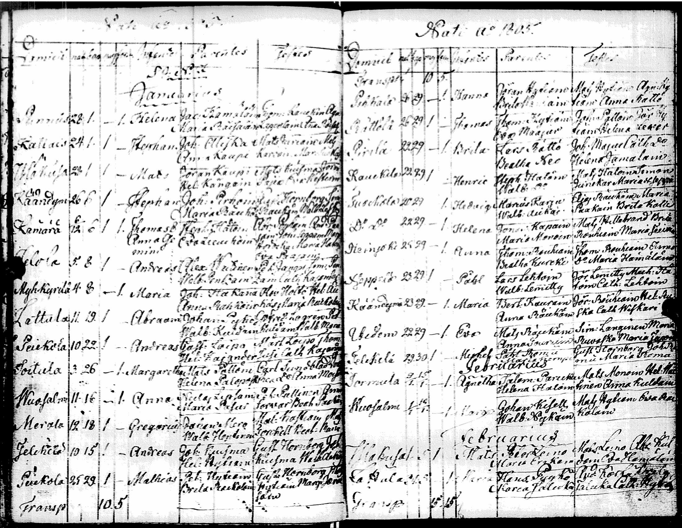 [ ../kirjat/Kirkonkirjat/muolaa/syntyneet-vihityt-kuolleet_1796-1806_uk695/kuvat/119.jpg ]