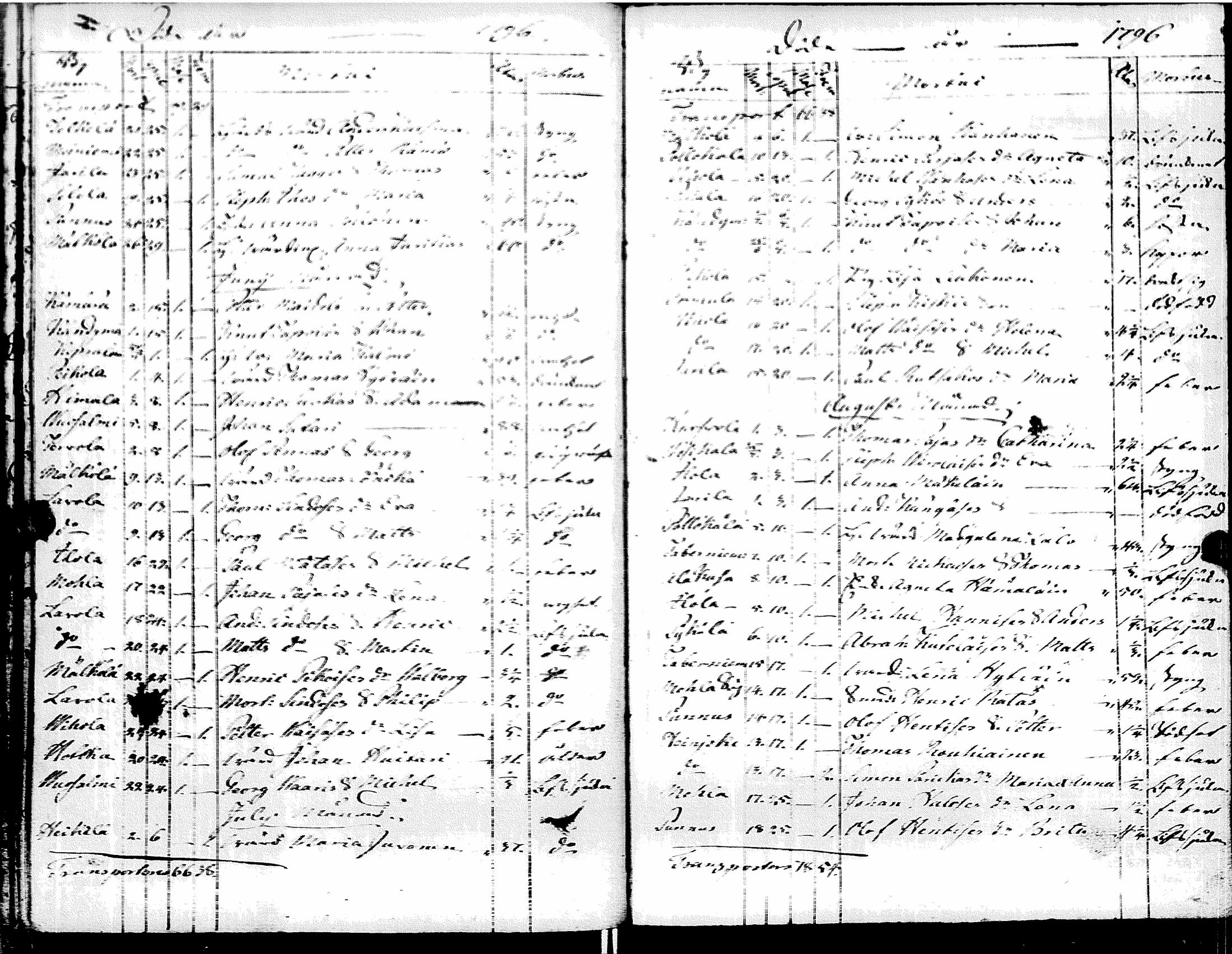 [ ../kirjat/Kirkonkirjat/muolaa/syntyneet-vihityt-kuolleet_1796-1806_uk695/kuvat/123.jpg ]