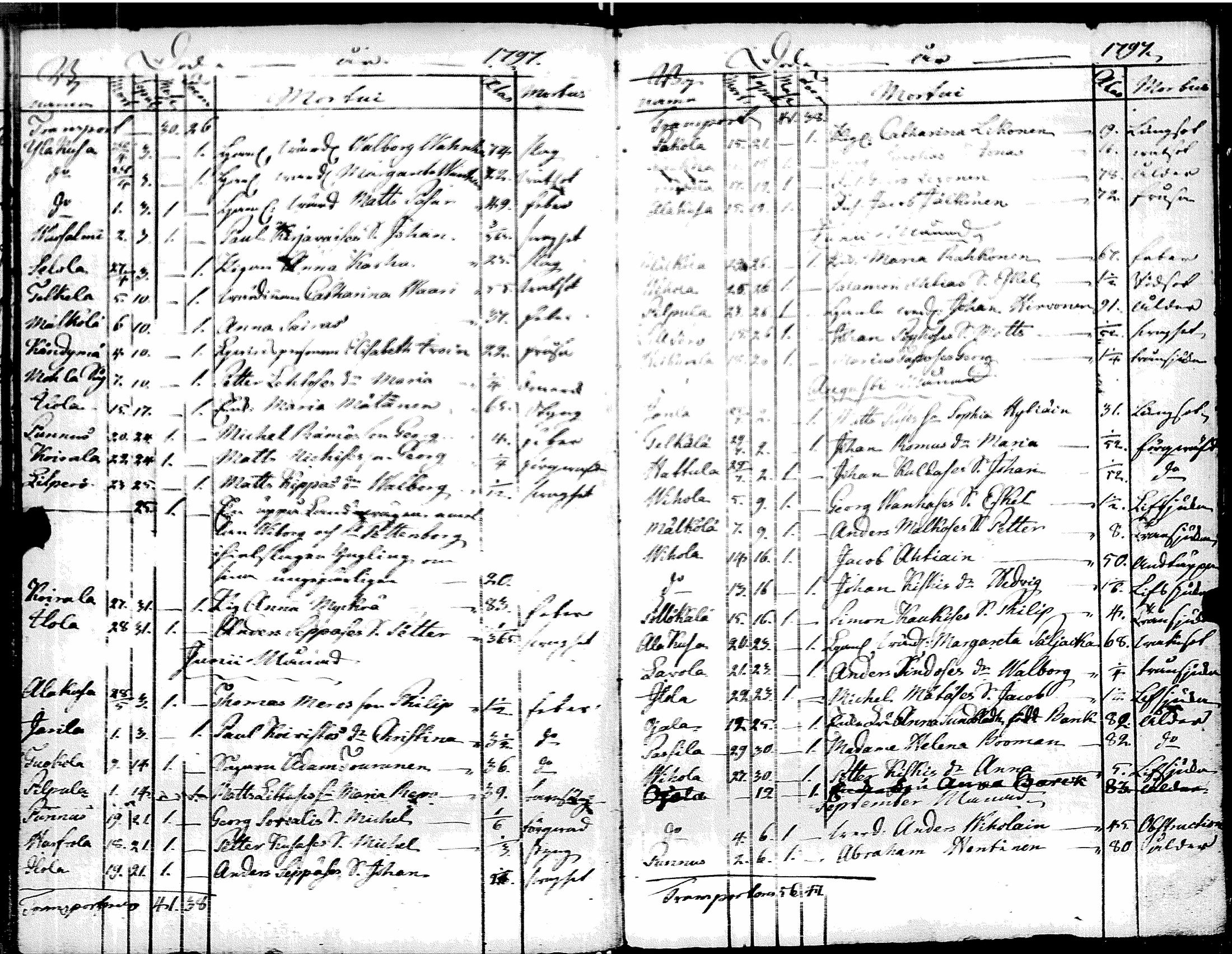 [ ../kirjat/Kirkonkirjat/muolaa/syntyneet-vihityt-kuolleet_1796-1806_uk695/kuvat/126.jpg ]
