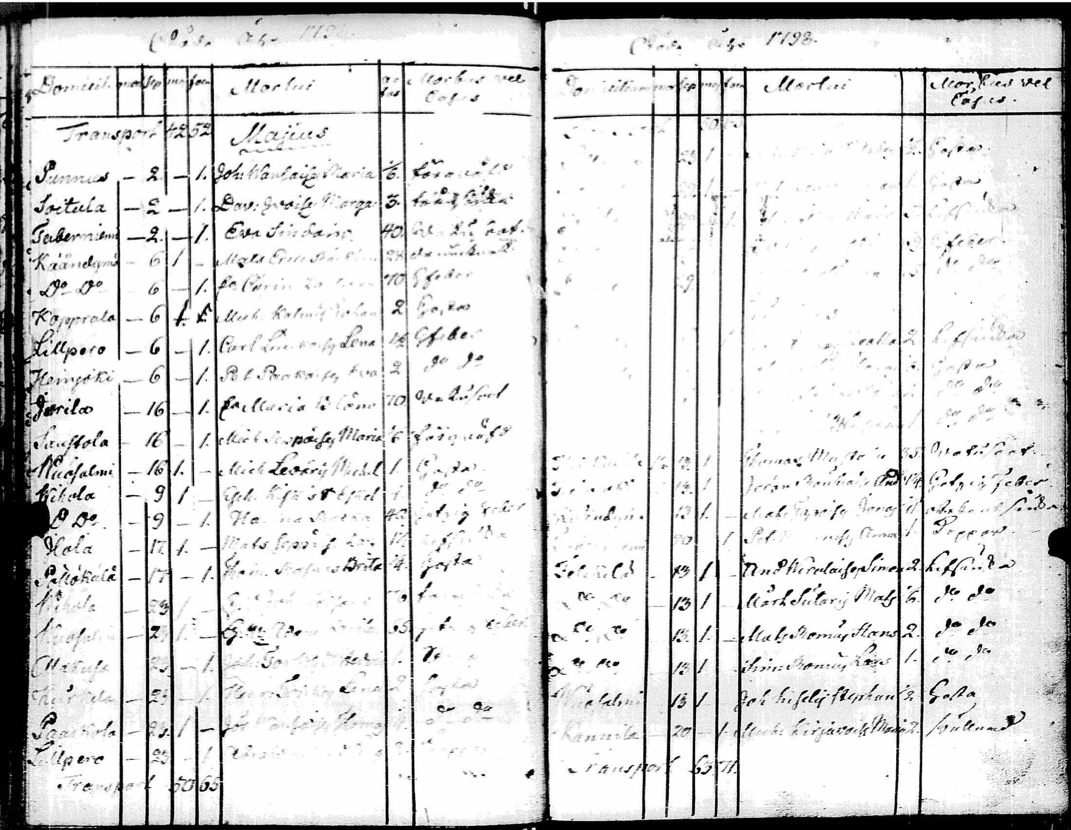 [ ../kirjat/Kirkonkirjat/muolaa/syntyneet-vihityt-kuolleet_1796-1806_uk695/kuvat/130.jpg ]