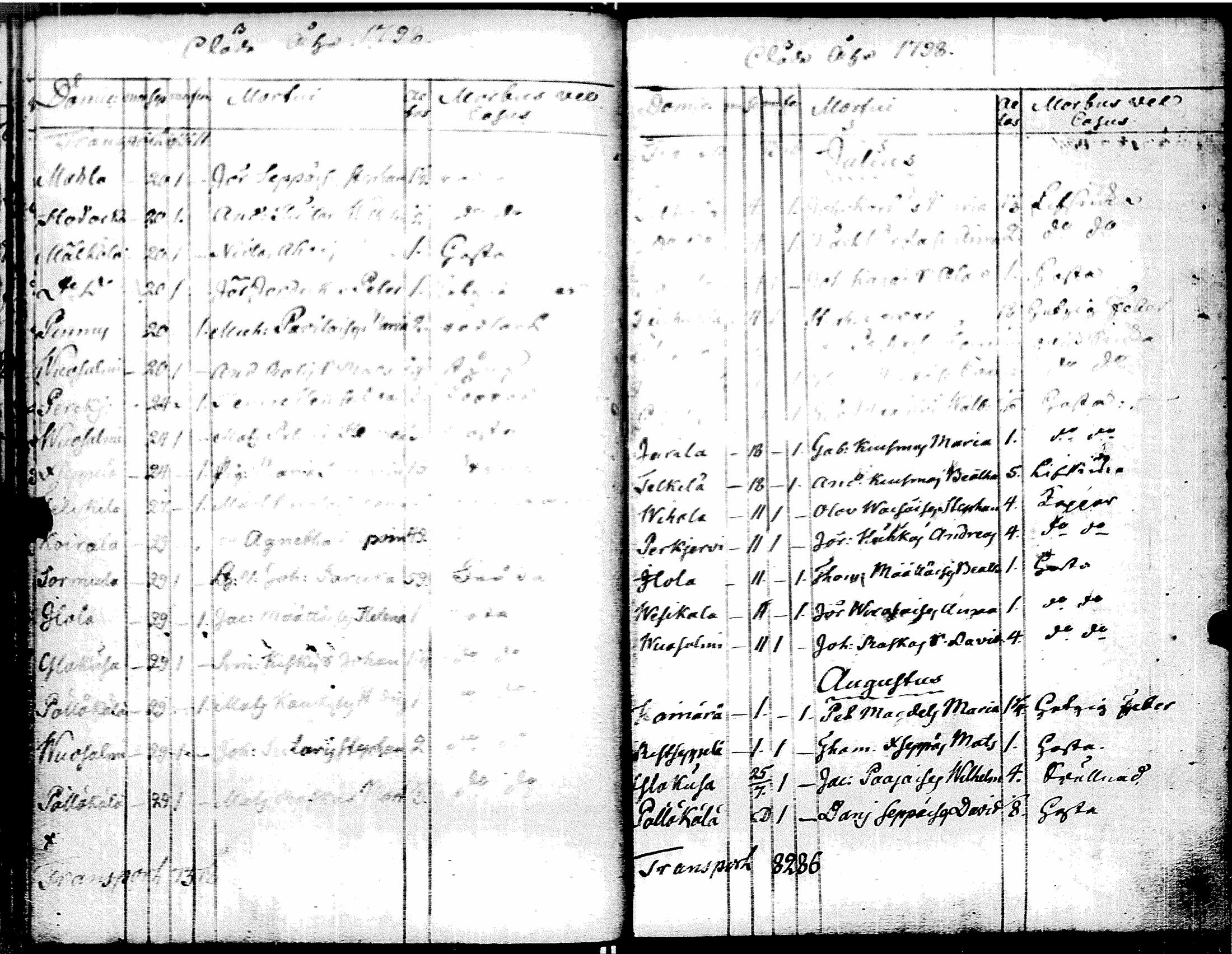 [ ../kirjat/Kirkonkirjat/muolaa/syntyneet-vihityt-kuolleet_1796-1806_uk695/kuvat/131.jpg ]