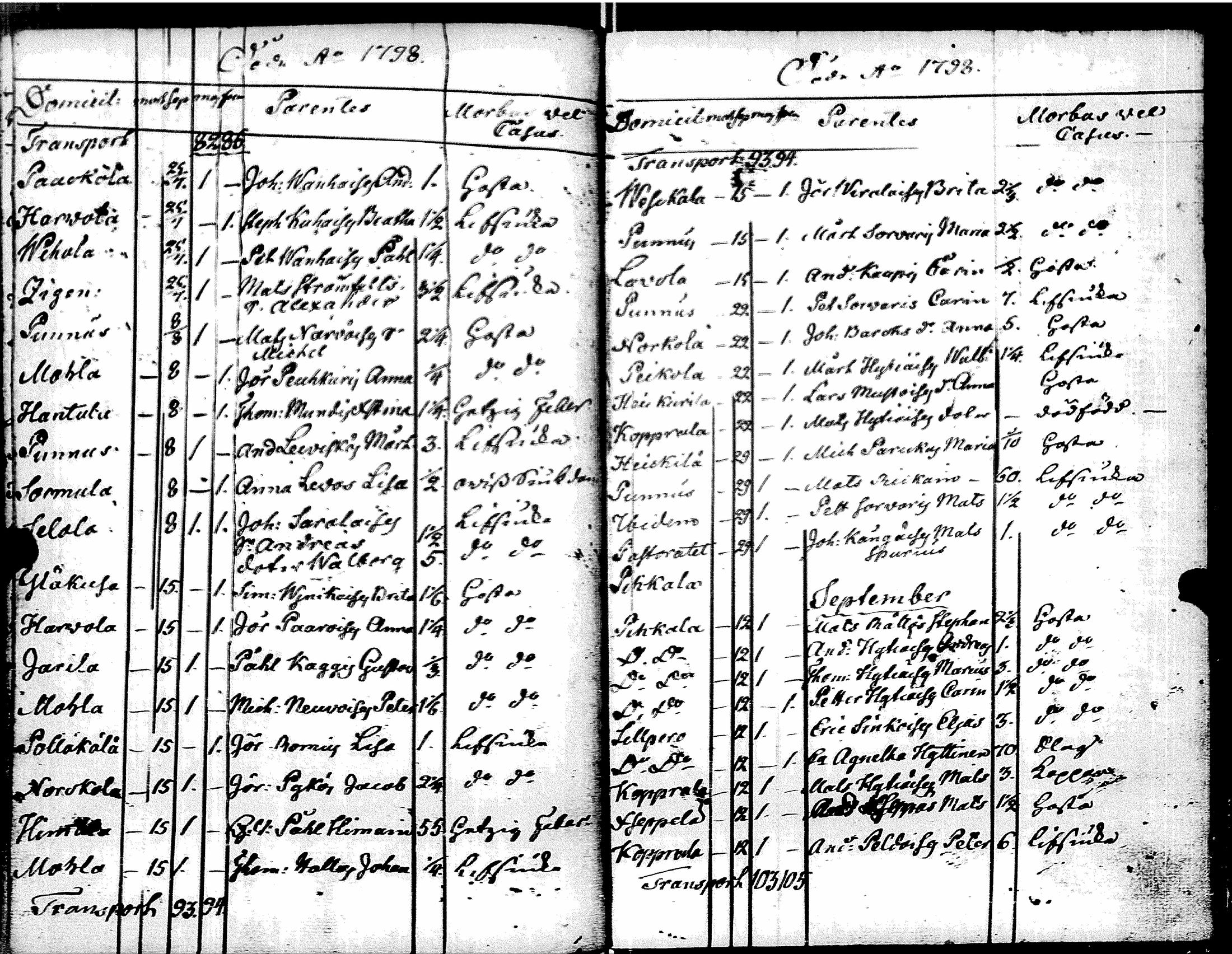 [ ../kirjat/Kirkonkirjat/muolaa/syntyneet-vihityt-kuolleet_1796-1806_uk695/kuvat/132.jpg ]