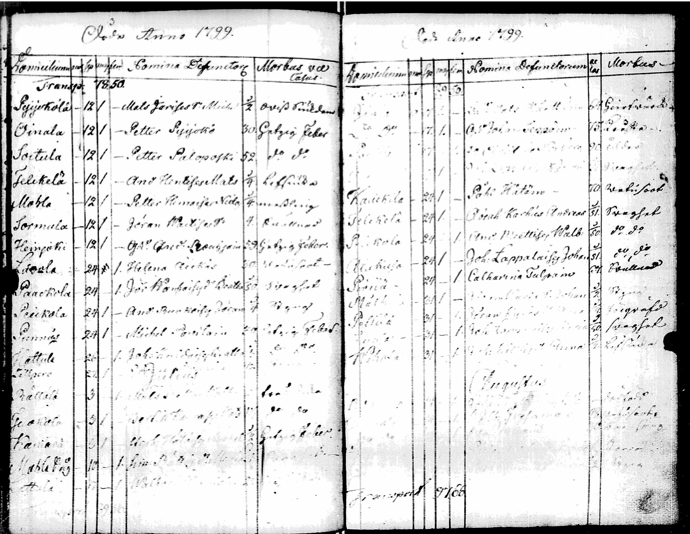 [ ../kirjat/Kirkonkirjat/muolaa/syntyneet-vihityt-kuolleet_1796-1806_uk695/kuvat/138.jpg ]