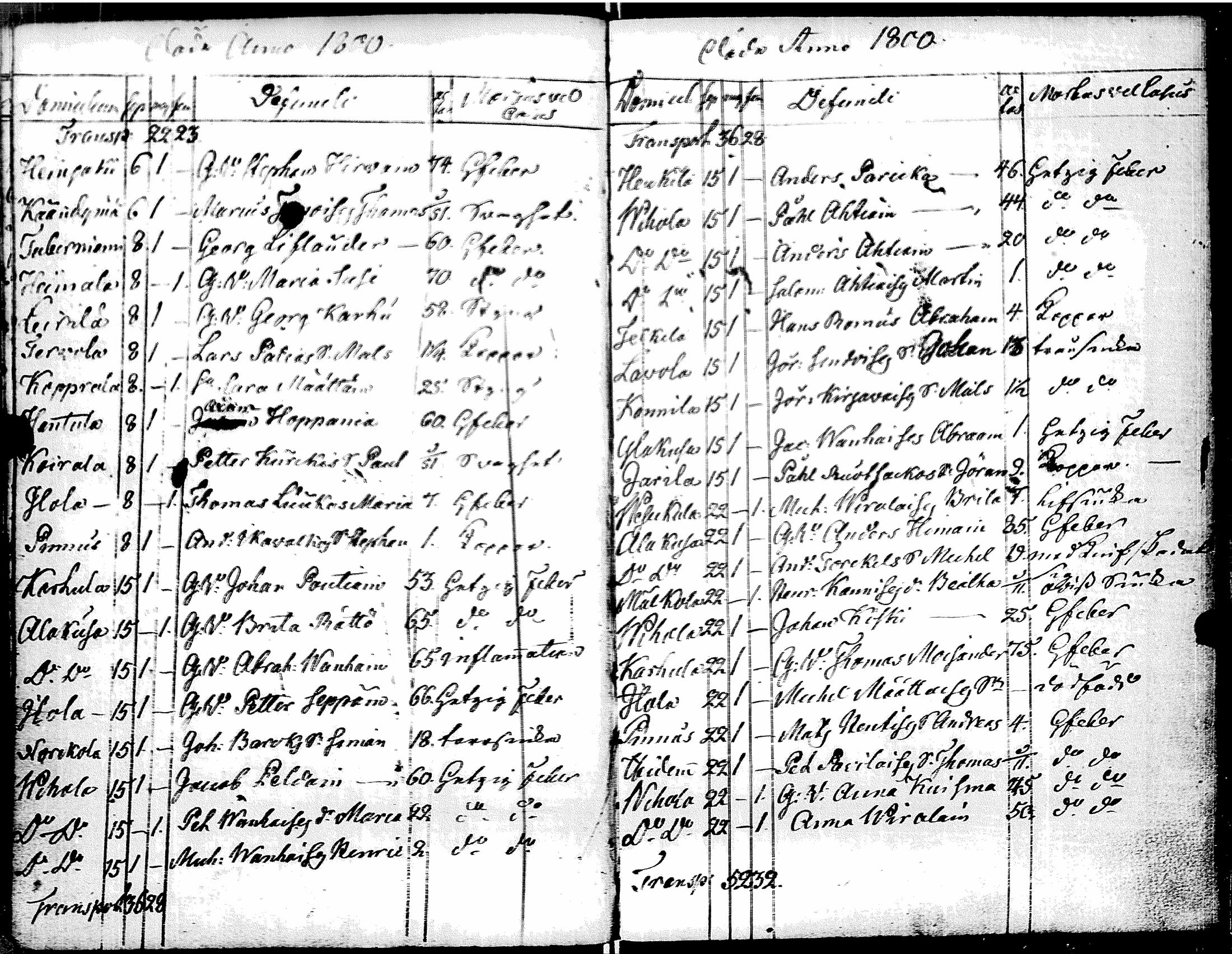 [ ../kirjat/Kirkonkirjat/muolaa/syntyneet-vihityt-kuolleet_1796-1806_uk695/kuvat/143.jpg ]