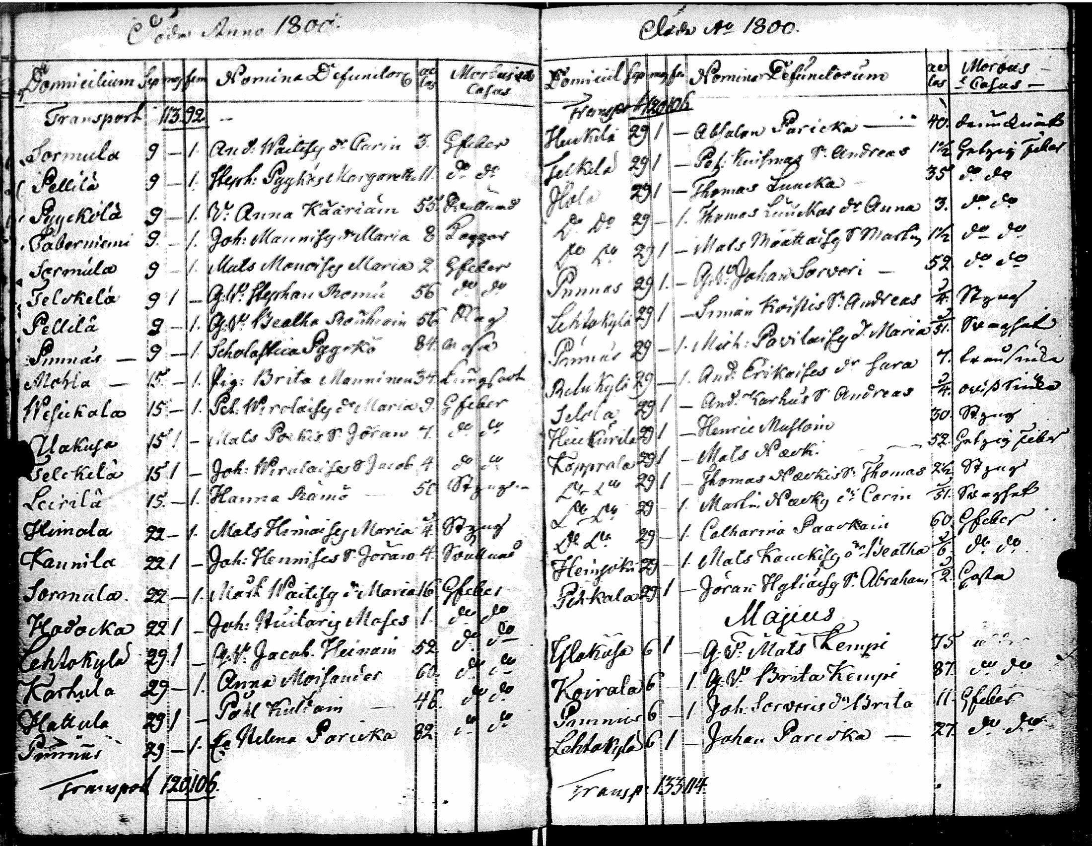 [ ../kirjat/Kirkonkirjat/muolaa/syntyneet-vihityt-kuolleet_1796-1806_uk695/kuvat/147.jpg ]