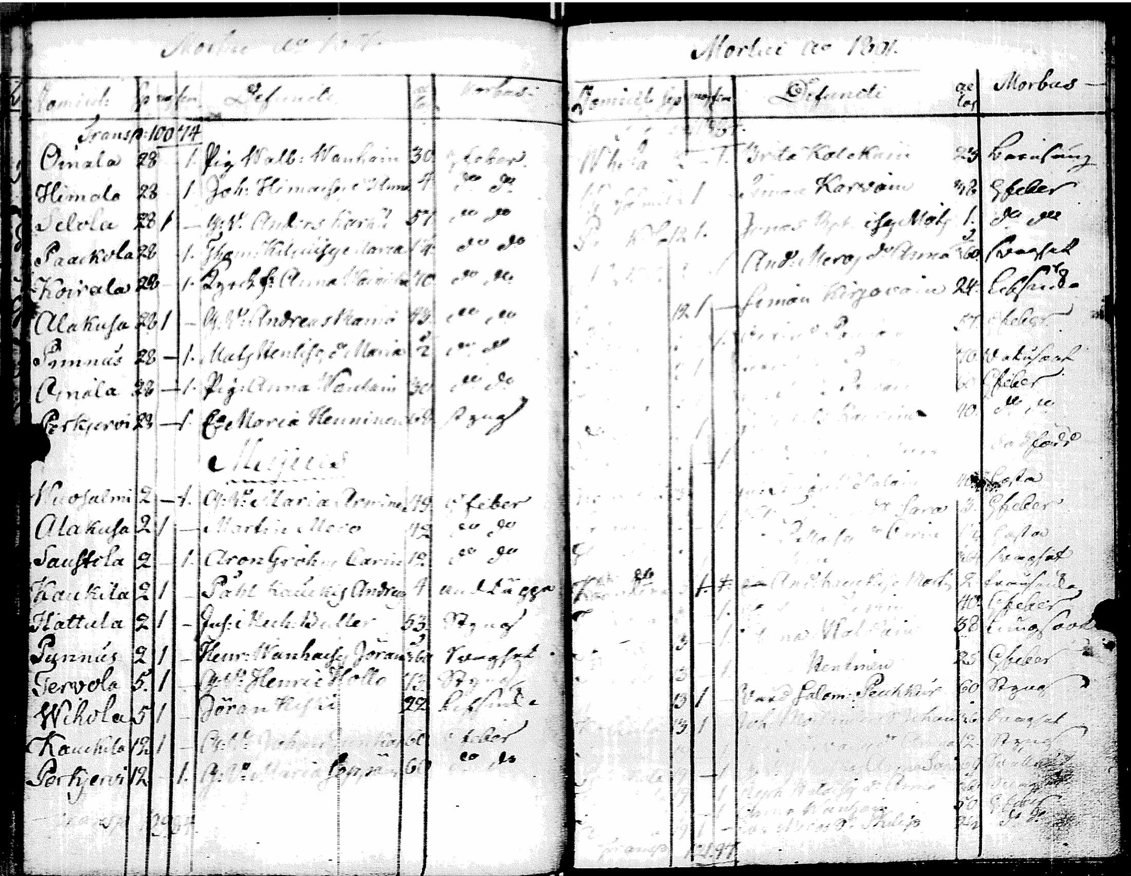 [ ../kirjat/Kirkonkirjat/muolaa/syntyneet-vihityt-kuolleet_1796-1806_uk695/kuvat/158.jpg ]