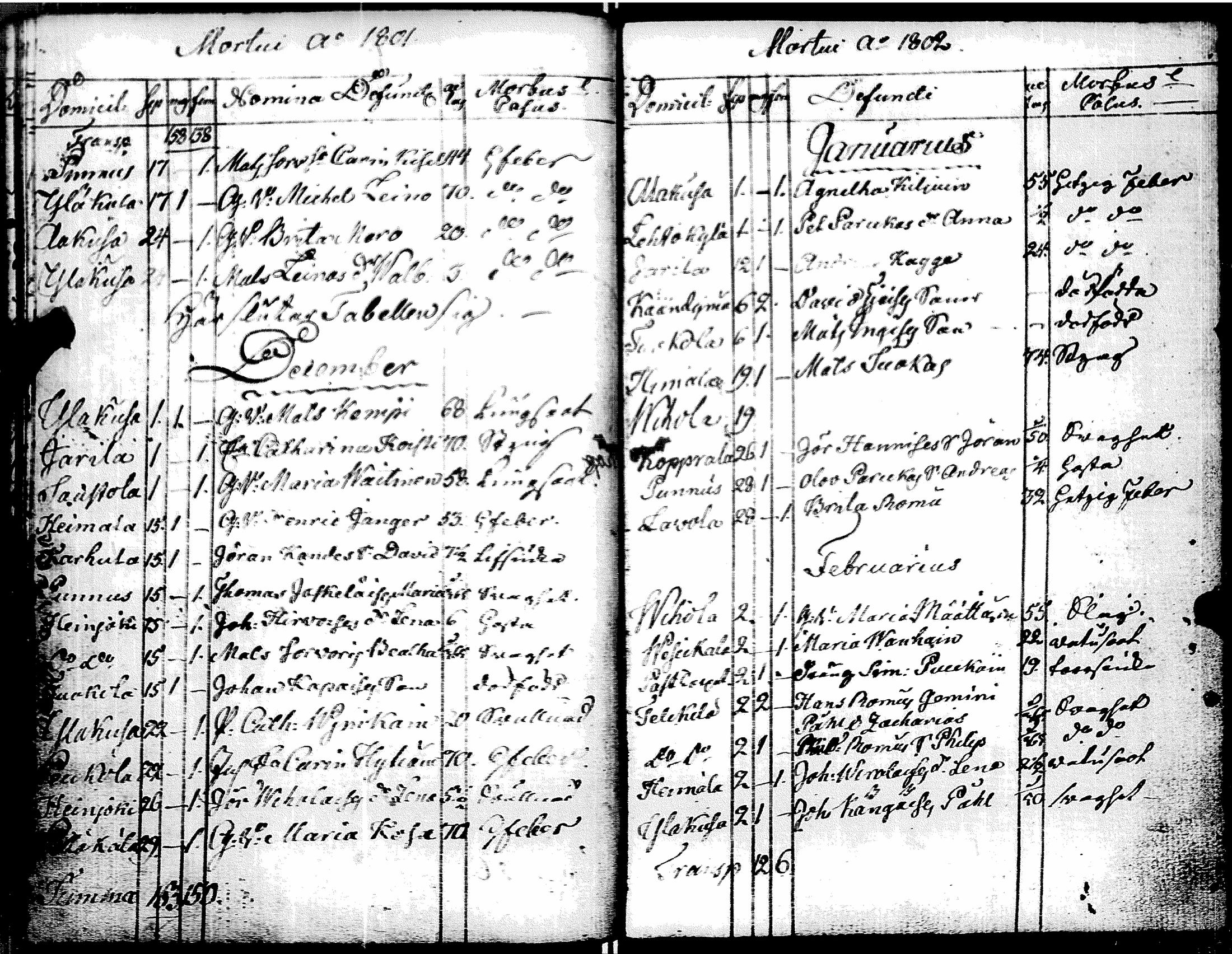 [ ../kirjat/Kirkonkirjat/muolaa/syntyneet-vihityt-kuolleet_1796-1806_uk695/kuvat/161.jpg ]