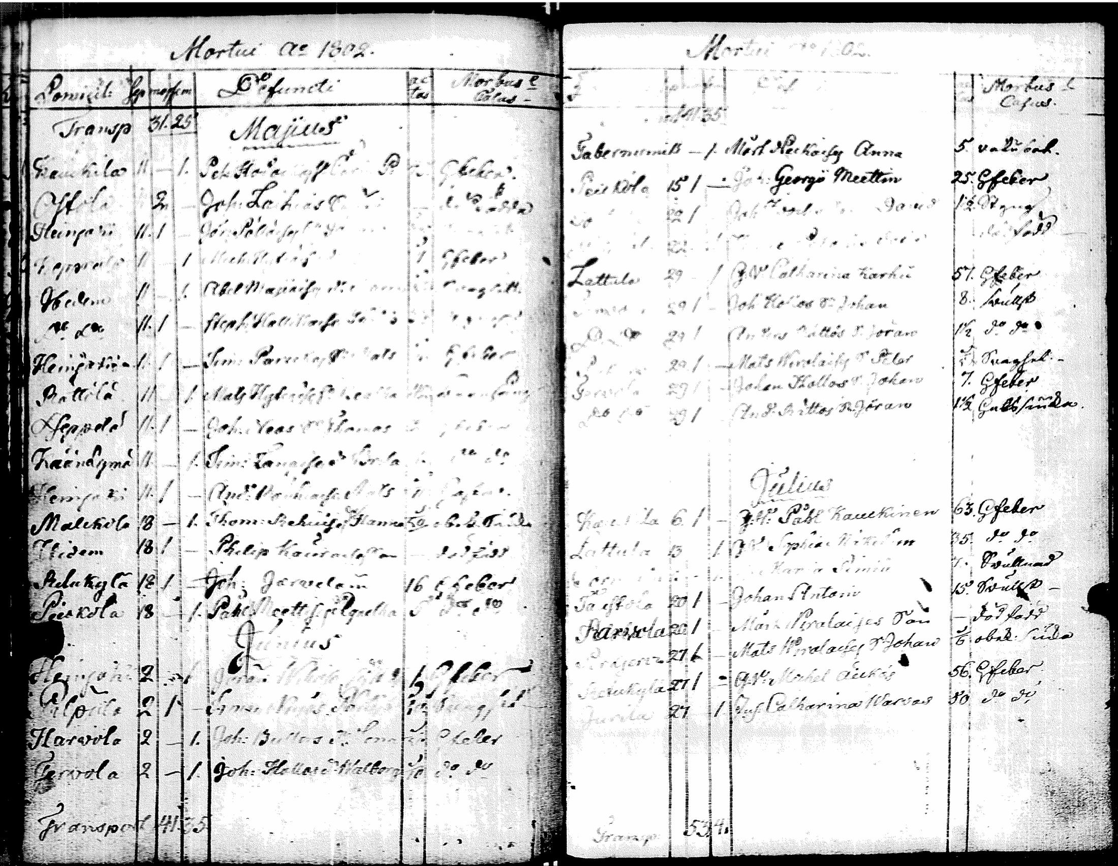 [ ../kirjat/Kirkonkirjat/muolaa/syntyneet-vihityt-kuolleet_1796-1806_uk695/kuvat/163.jpg ]