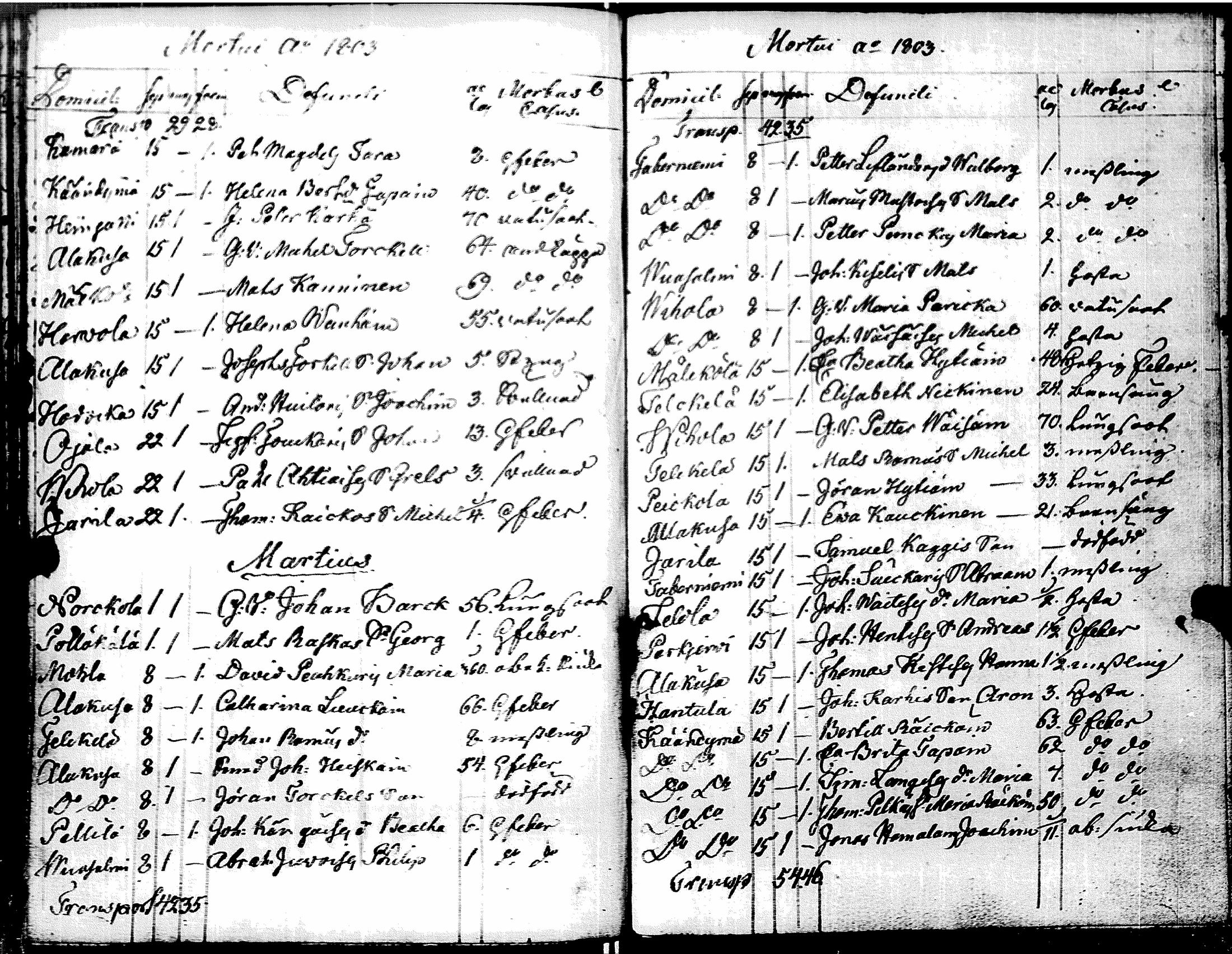 [ ../kirjat/Kirkonkirjat/muolaa/syntyneet-vihityt-kuolleet_1796-1806_uk695/kuvat/168.jpg ]