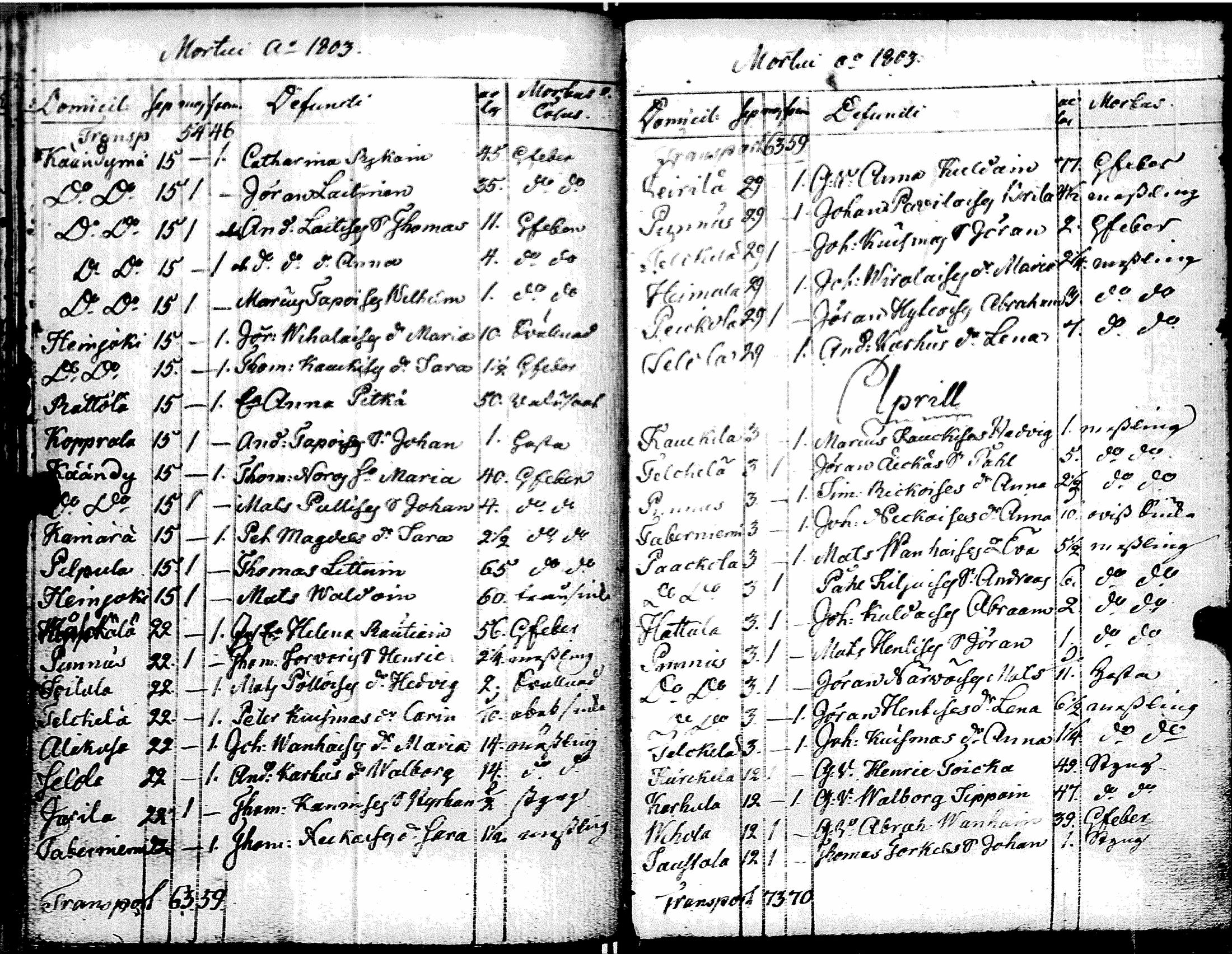 [ ../kirjat/Kirkonkirjat/muolaa/syntyneet-vihityt-kuolleet_1796-1806_uk695/kuvat/169.jpg ]