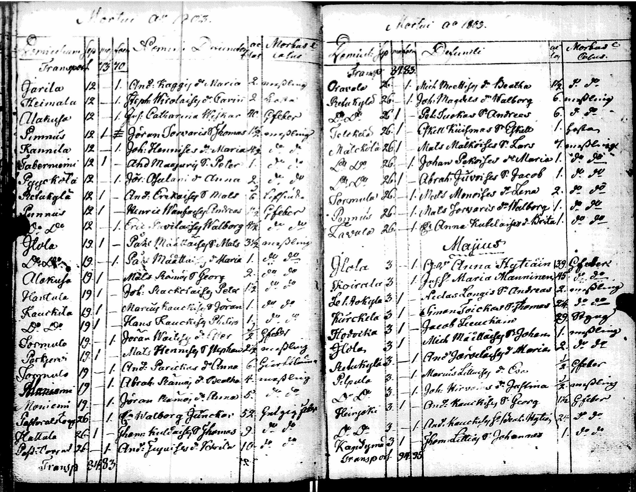 [ ../kirjat/Kirkonkirjat/muolaa/syntyneet-vihityt-kuolleet_1796-1806_uk695/kuvat/170.jpg ]