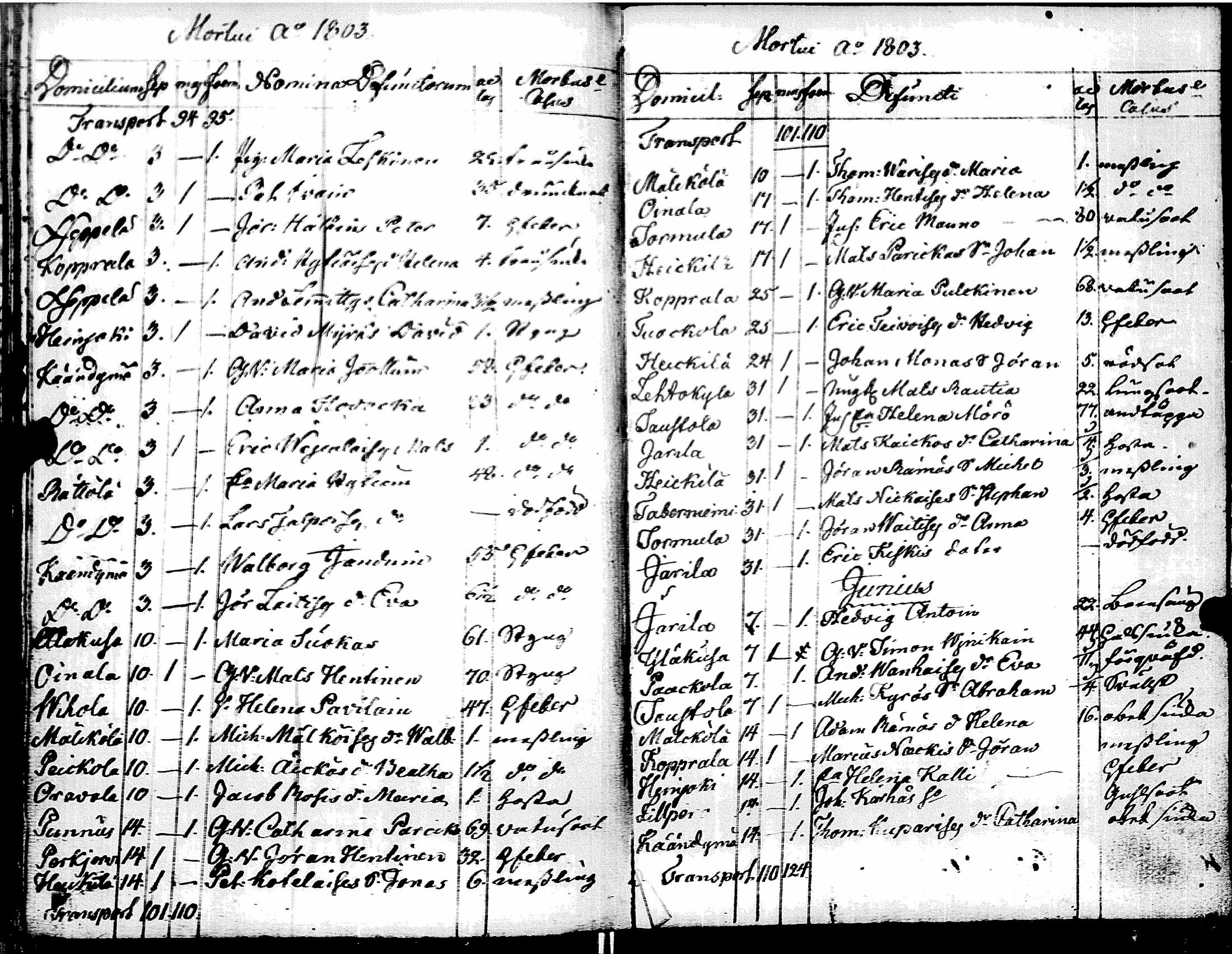 [ ../kirjat/Kirkonkirjat/muolaa/syntyneet-vihityt-kuolleet_1796-1806_uk695/kuvat/171.jpg ]
