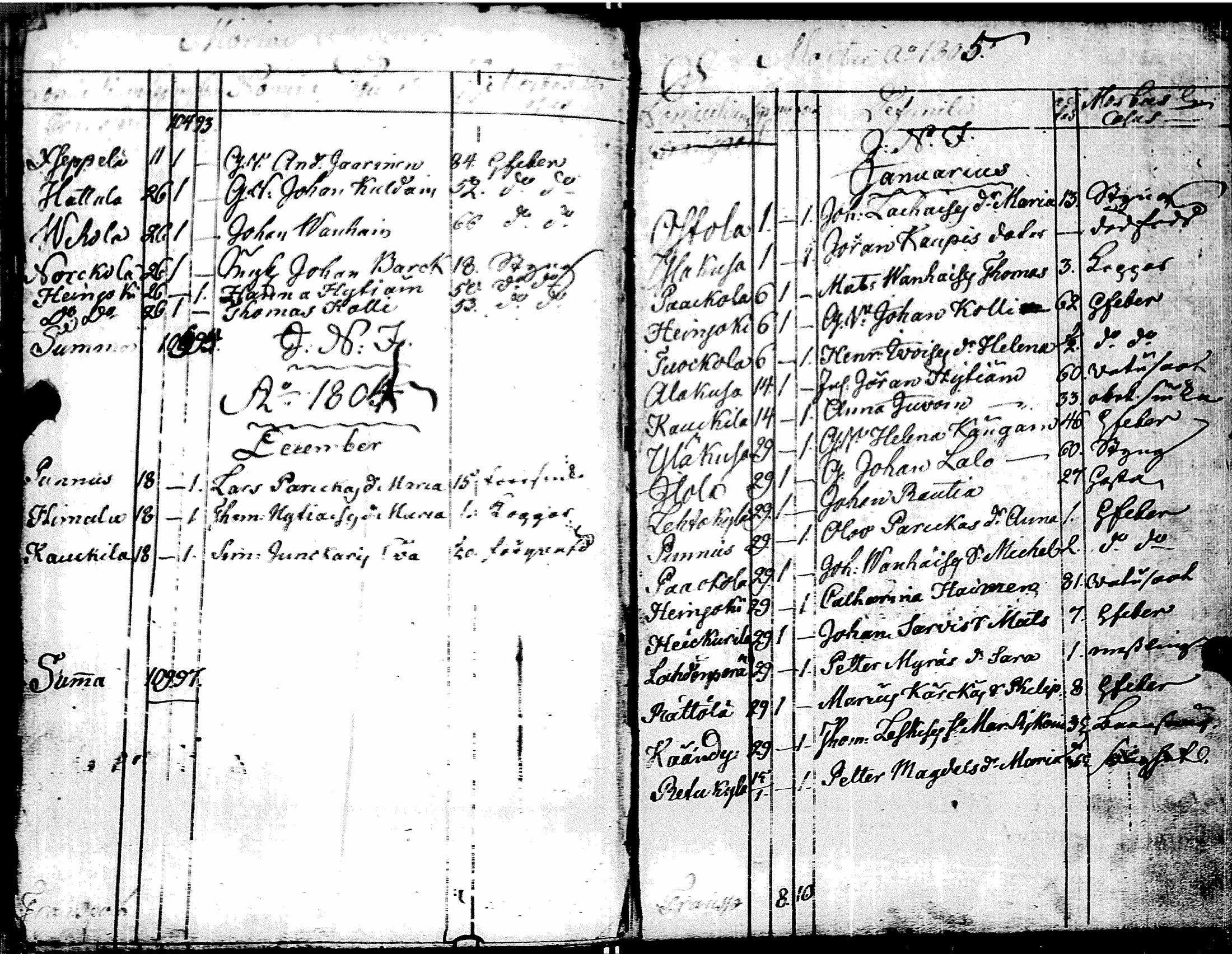 [ ../kirjat/Kirkonkirjat/muolaa/syntyneet-vihityt-kuolleet_1796-1806_uk695/kuvat/179.jpg ]