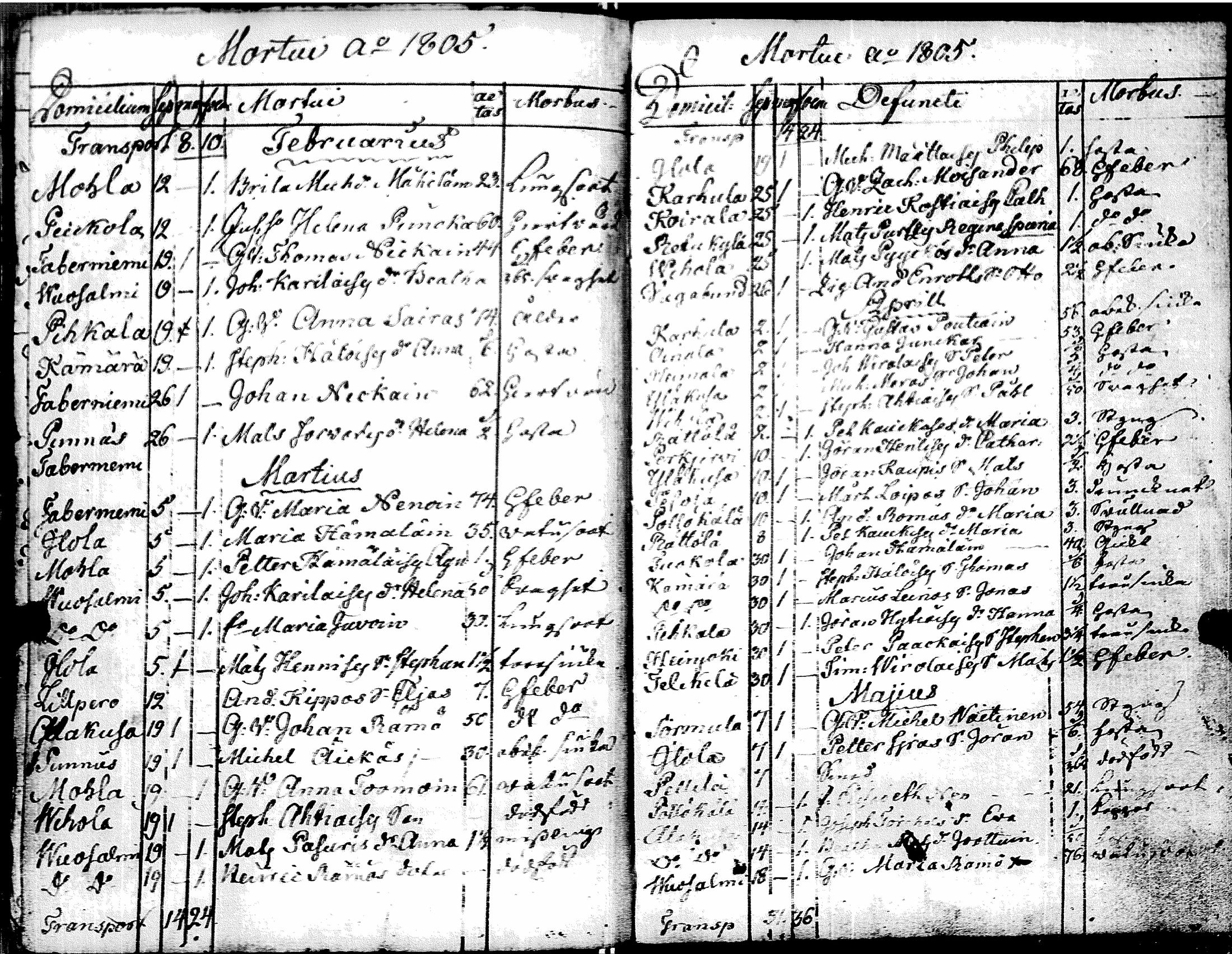 [ ../kirjat/Kirkonkirjat/muolaa/syntyneet-vihityt-kuolleet_1796-1806_uk695/kuvat/180.jpg ]