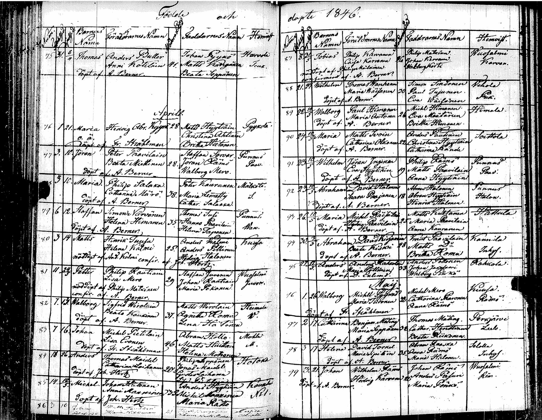 [ ../kirjat/Kirkonkirjat/muolaa/syntyneet_1827-1849_uk696/kuvat/190.jpg ]