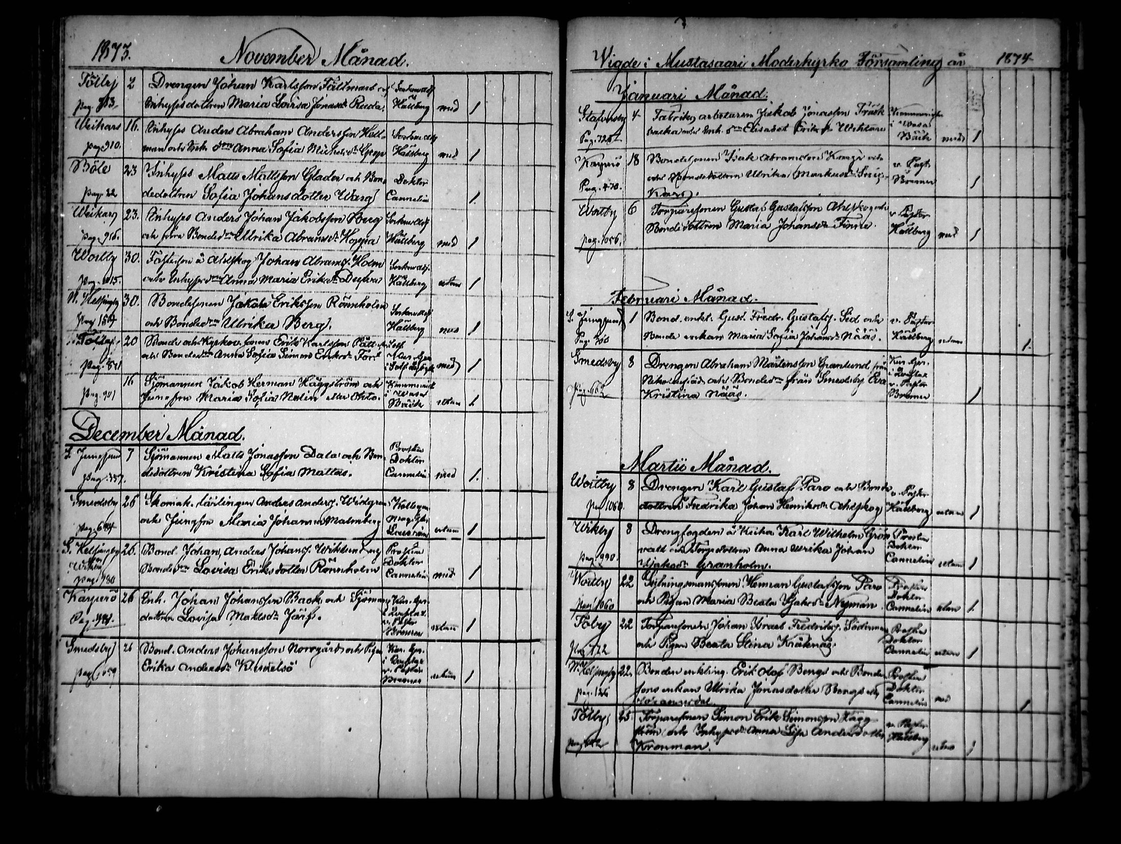 [ ../kirjat/Kirkonkirjat/mustasaari/vihityt_1818-1882_mko258-263/kuvat/141.jpg ]