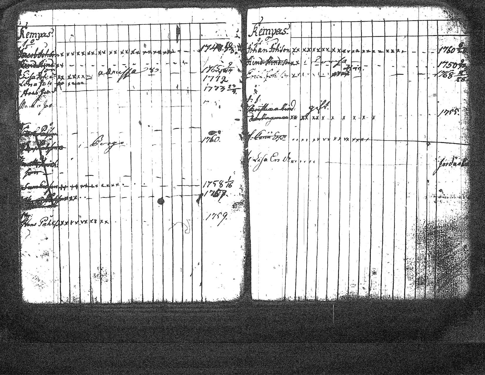 [ ../kirjat/Kirkonkirjat/myrskyla/lastenkirja_1765-1780_tk819/kuvat/15.jpg ]