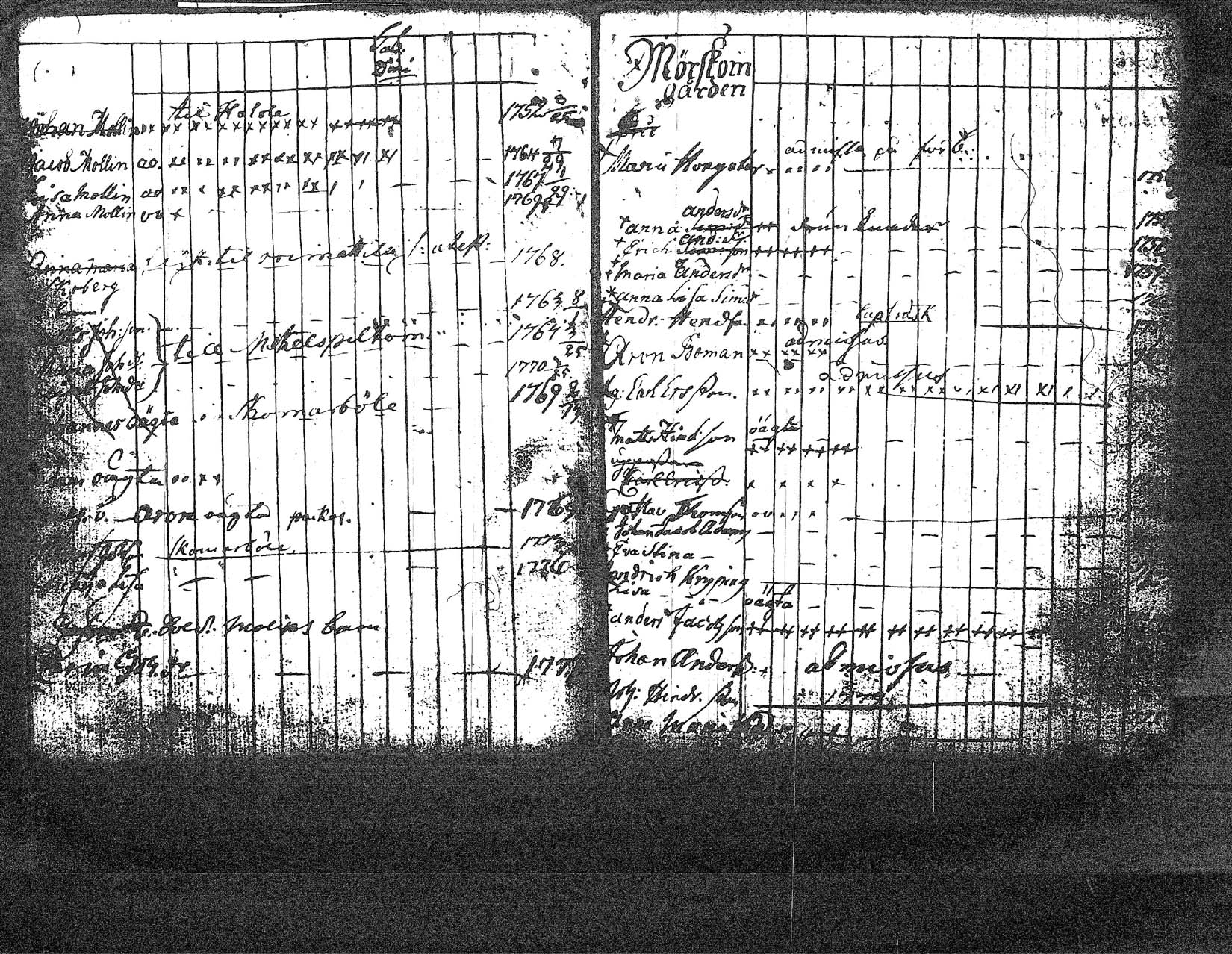 [ ../kirjat/Kirkonkirjat/myrskyla/lastenkirja_1765-1780_tk819/kuvat/48.jpg ]