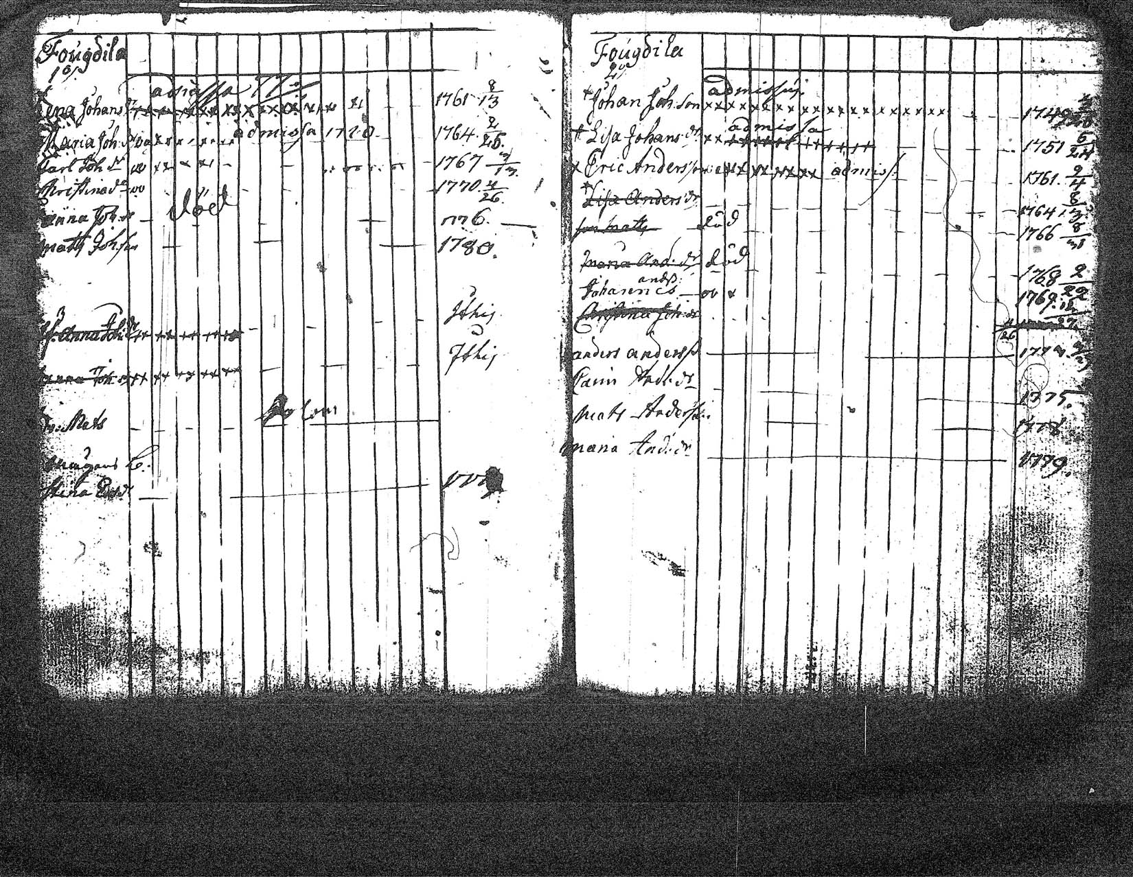 [ ../kirjat/Kirkonkirjat/myrskyla/lastenkirja_1765-1780_tk819/kuvat/50.jpg ]