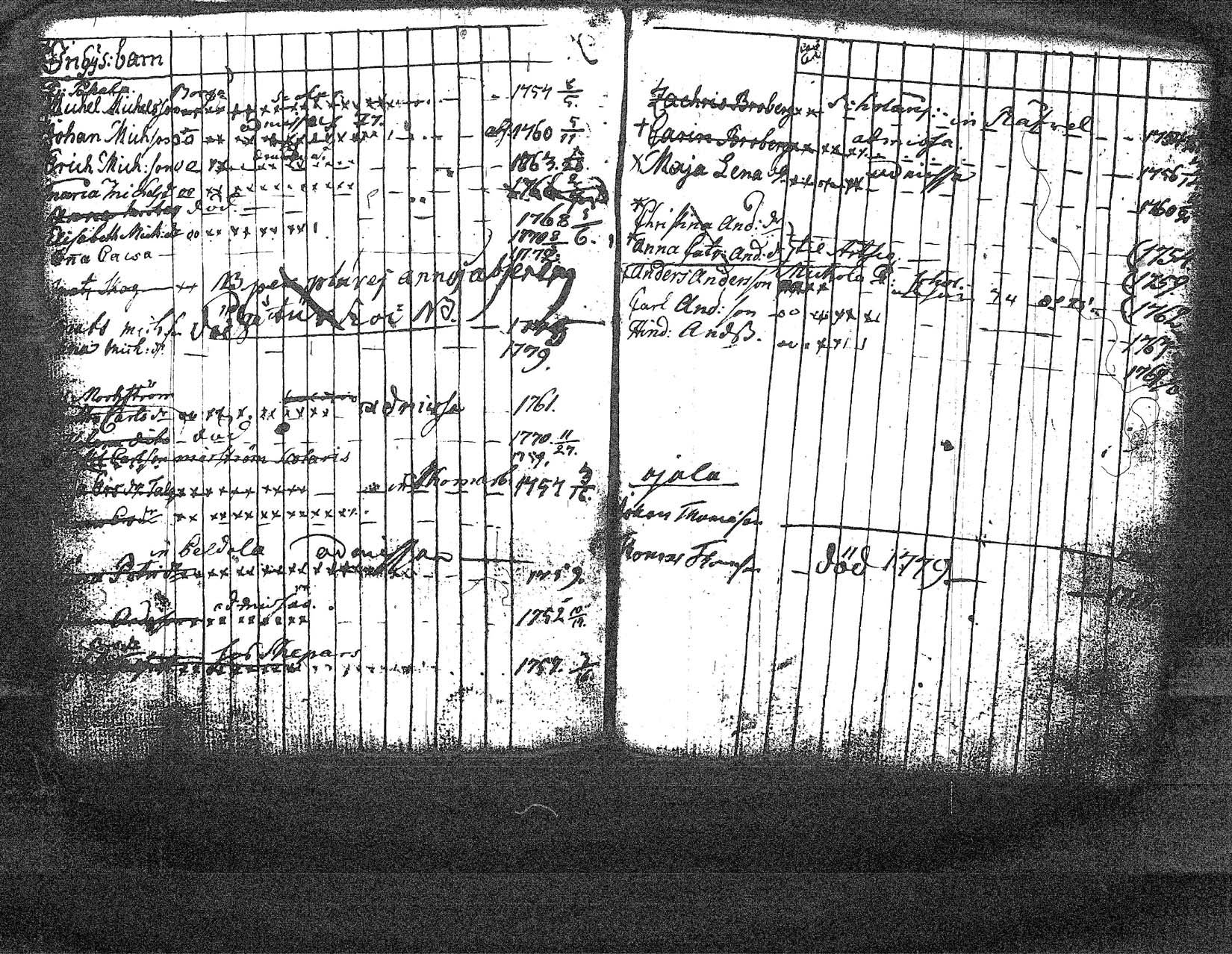 [ ../kirjat/Kirkonkirjat/myrskyla/lastenkirja_1765-1780_tk819/kuvat/88.jpg ]