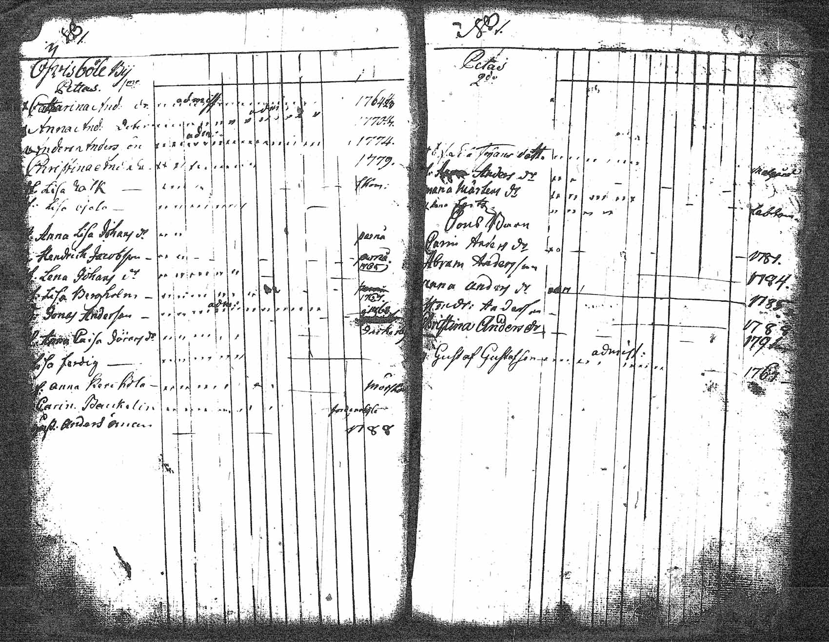 [ ../kirjat/Kirkonkirjat/myrskyla/lastenkirja_1781-1793_tk819/kuvat/101.jpg ]