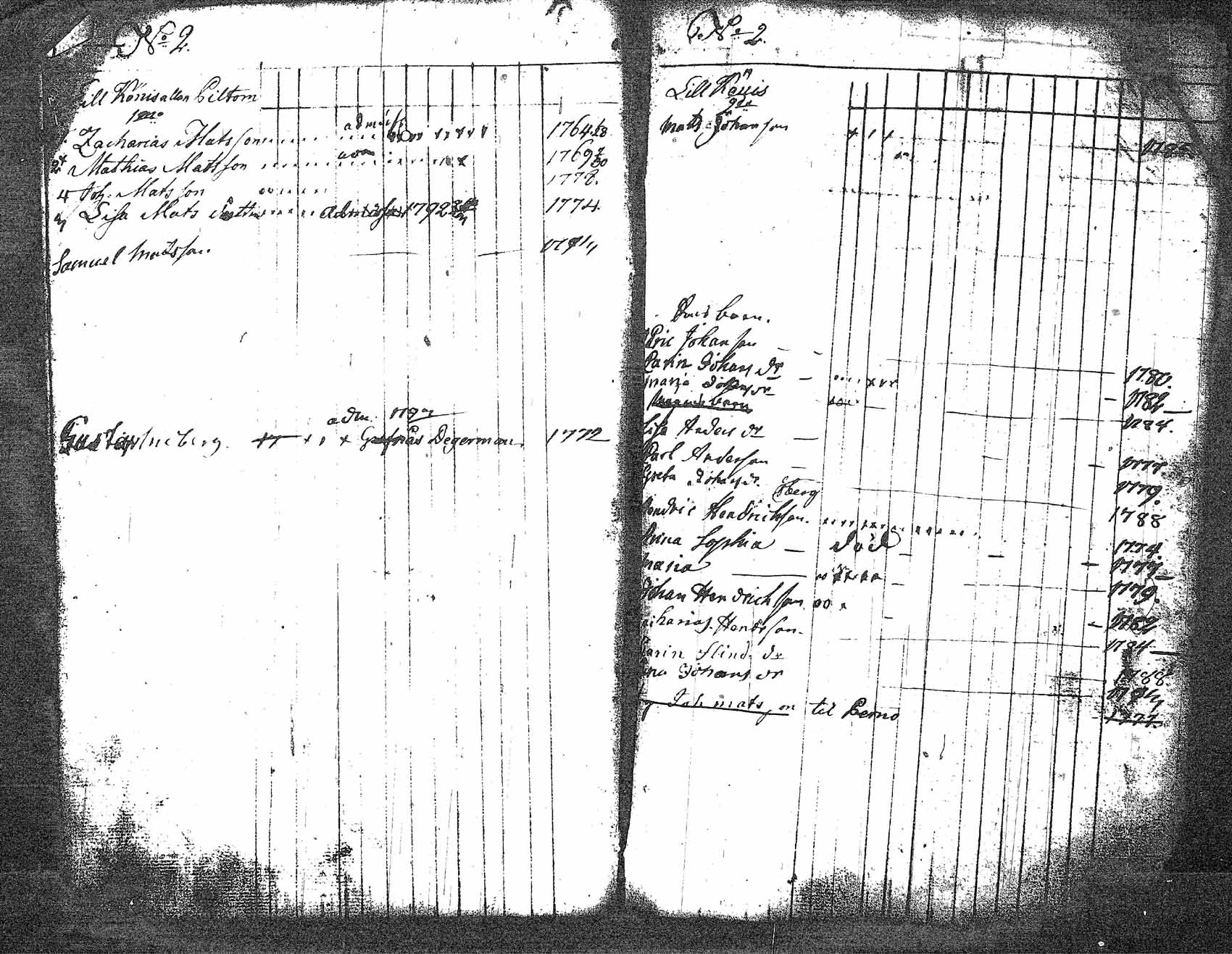 [ ../kirjat/Kirkonkirjat/myrskyla/lastenkirja_1781-1793_tk819/kuvat/104.jpg ]