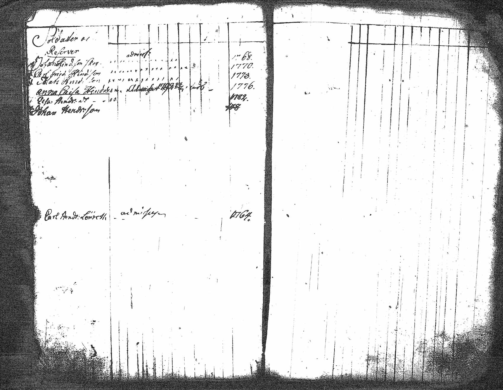 [ ../kirjat/Kirkonkirjat/myrskyla/lastenkirja_1781-1793_tk819/kuvat/107.jpg ]