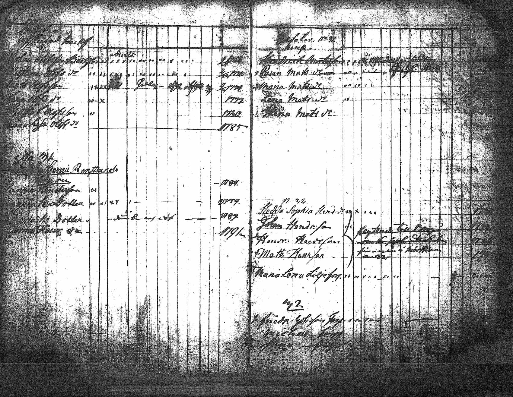 [ ../kirjat/Kirkonkirjat/myrskyla/lastenkirja_1781-1793_tk819/kuvat/15.jpg ]