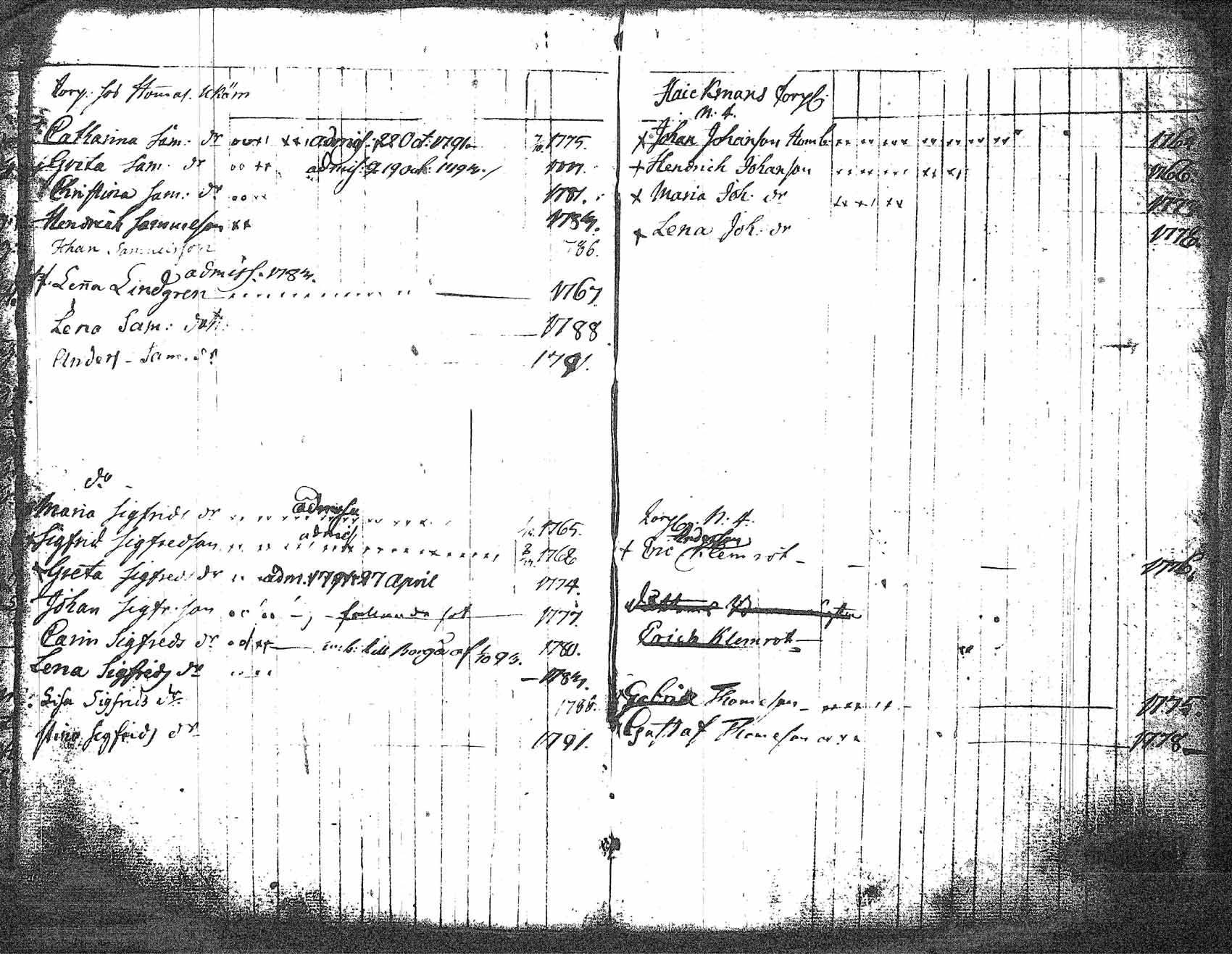 [ ../kirjat/Kirkonkirjat/myrskyla/lastenkirja_1781-1793_tk819/kuvat/33.jpg ]
