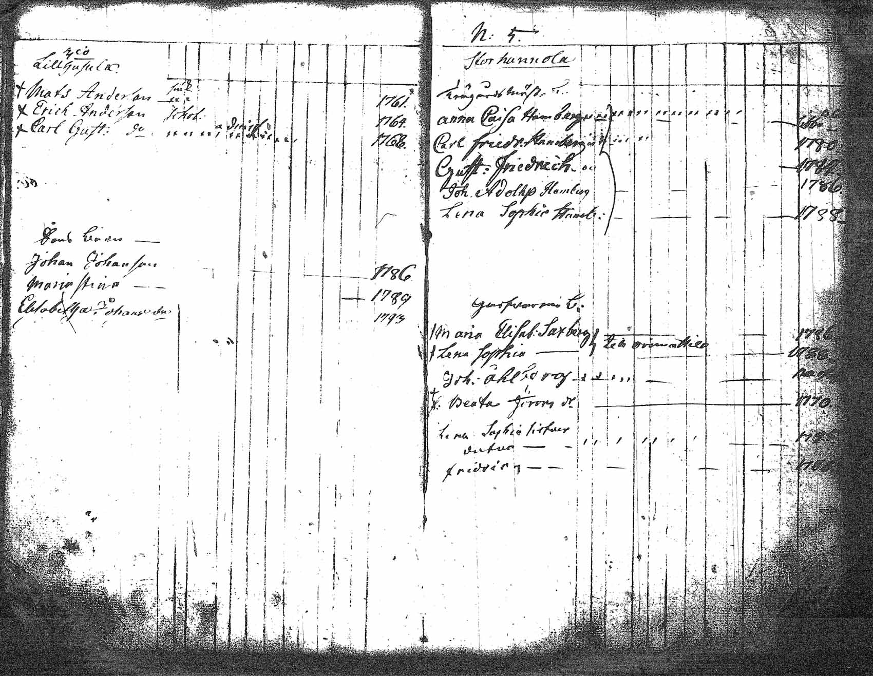 [ ../kirjat/Kirkonkirjat/myrskyla/lastenkirja_1781-1793_tk819/kuvat/52.jpg ]